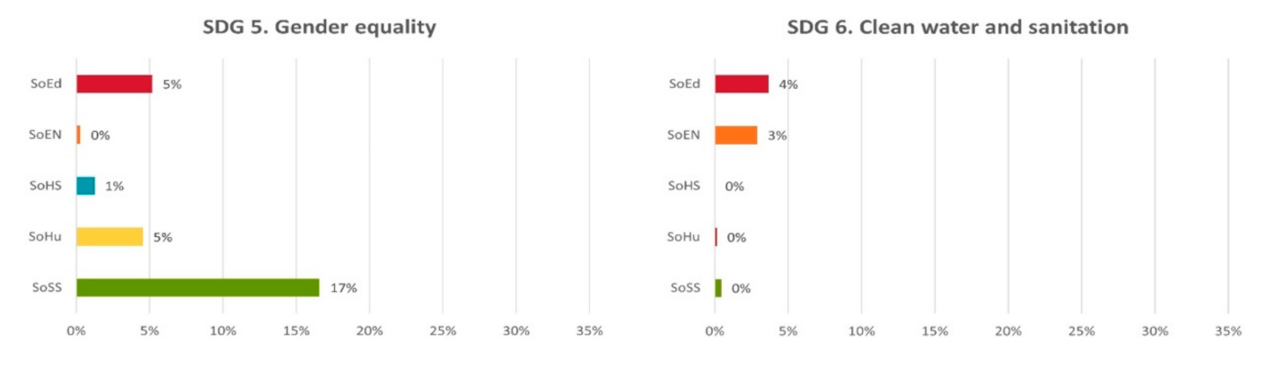 Sustainability 13 08958 g010a