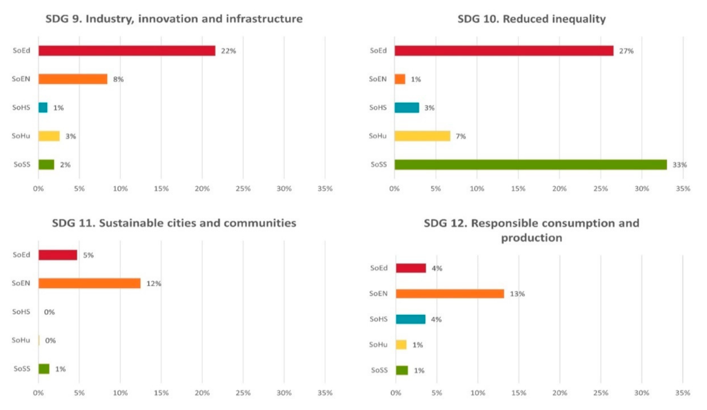 Sustainability 13 08958 g011