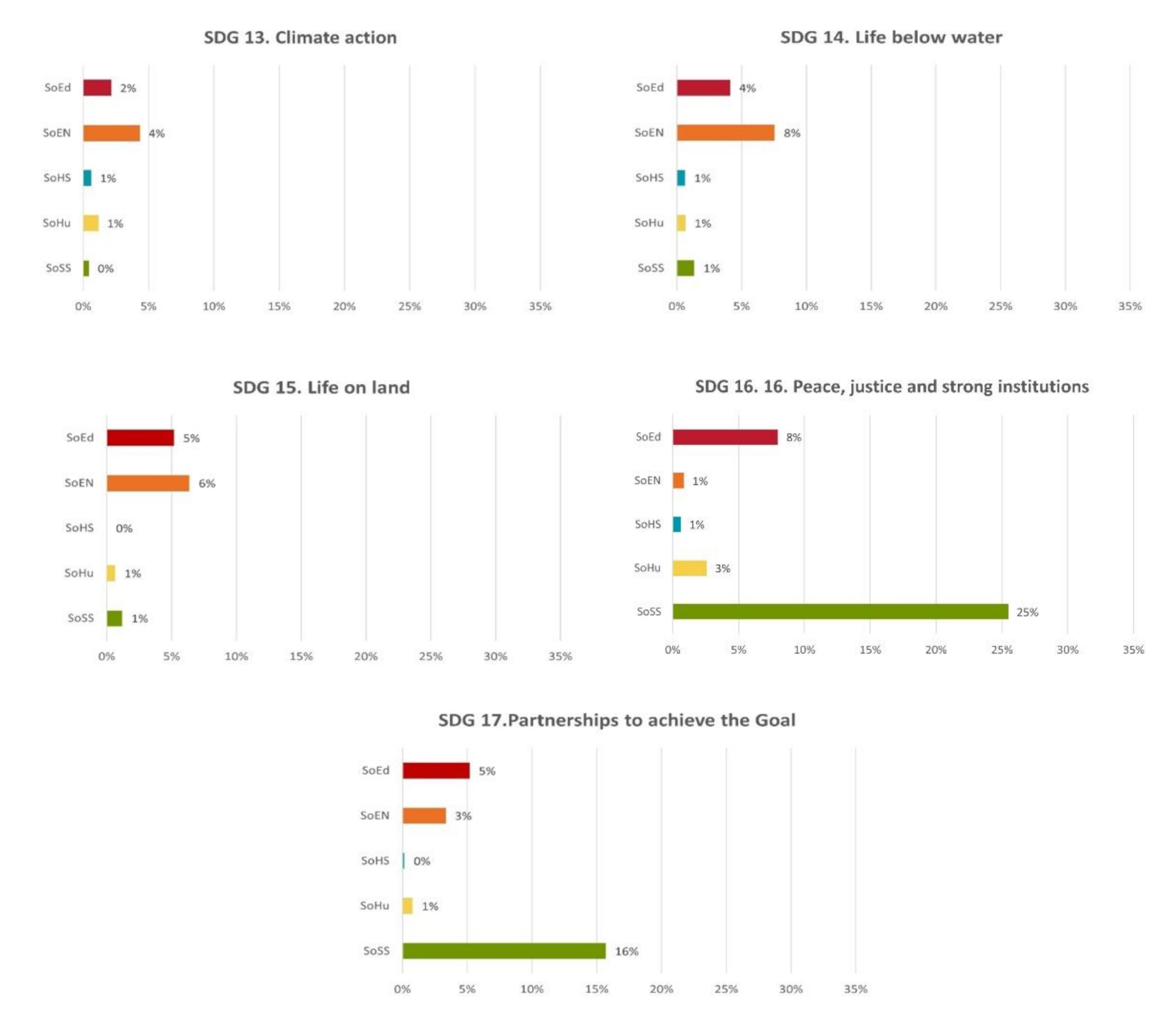 Sustainability 13 08958 g012