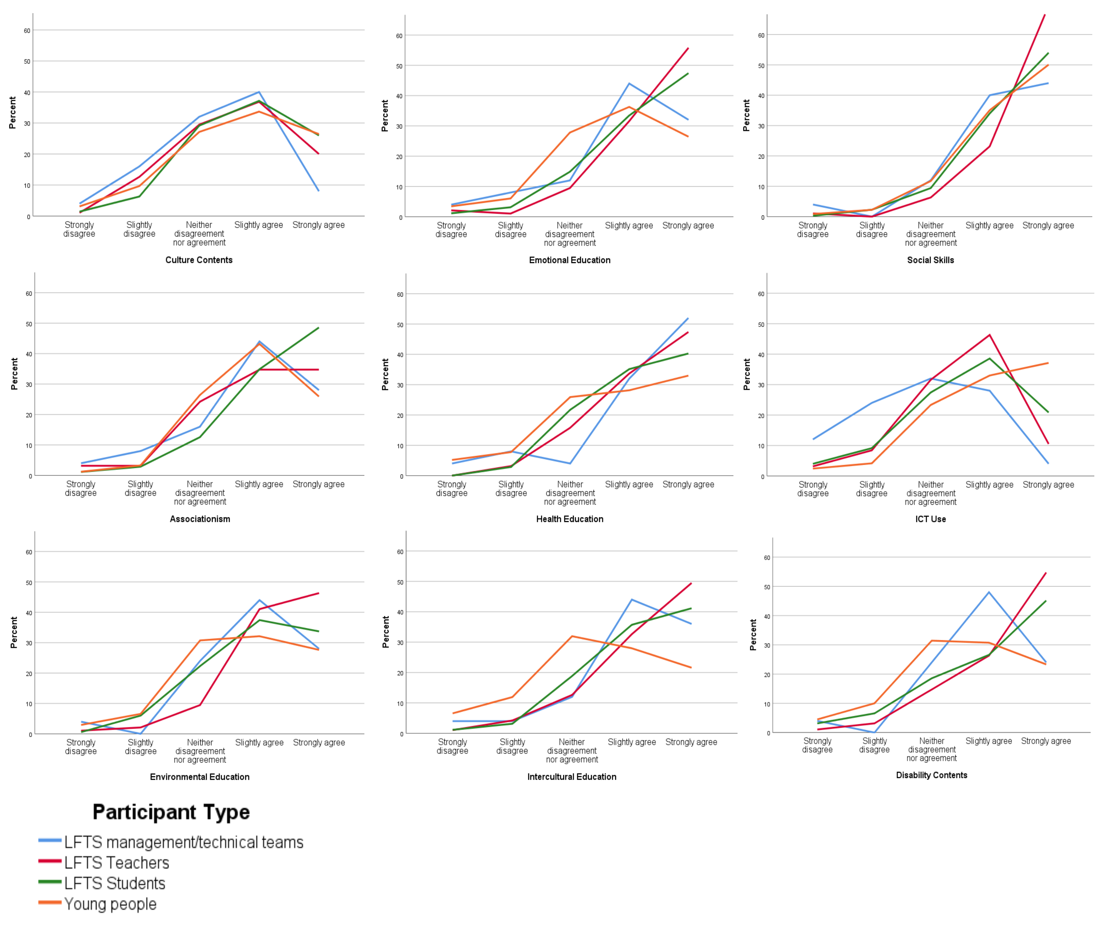 Sustainability 13 08959 g003