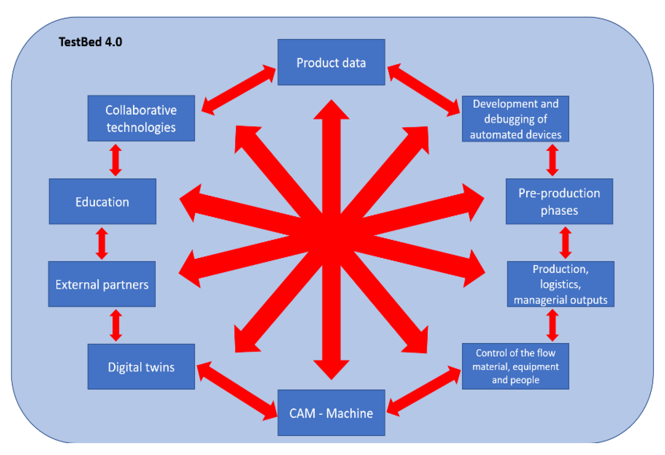 Sustainability 13 08963 g001