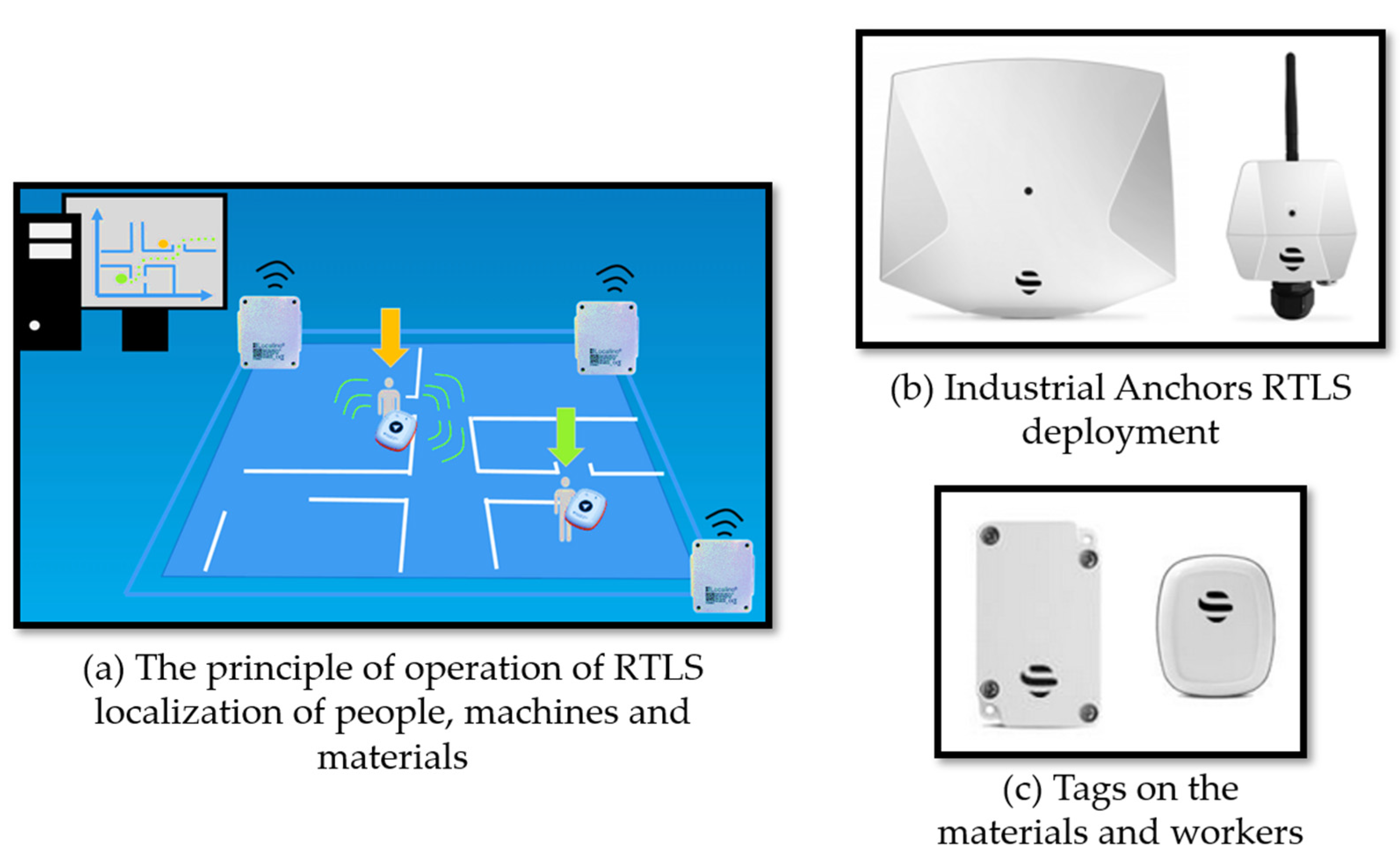 Sustainability 13 08963 g003