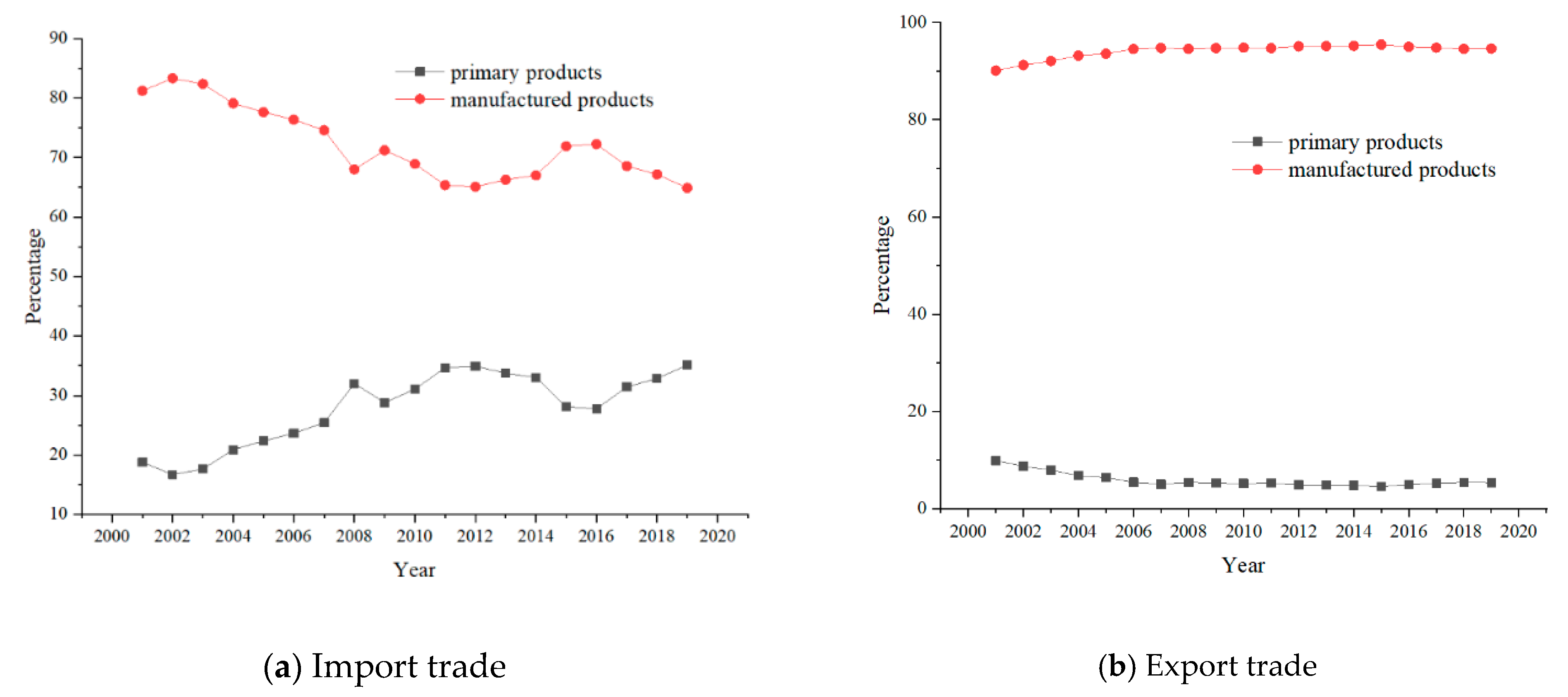 Sustainability 13 08968 g001