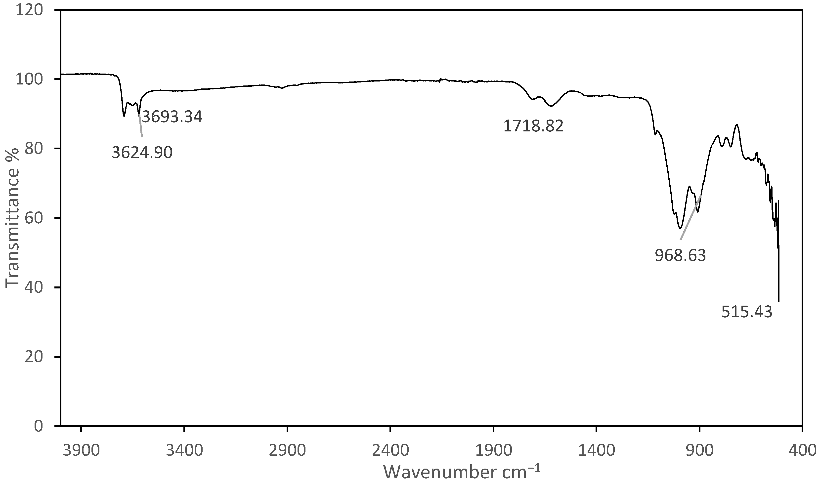 Sustainability 13 08969 g004