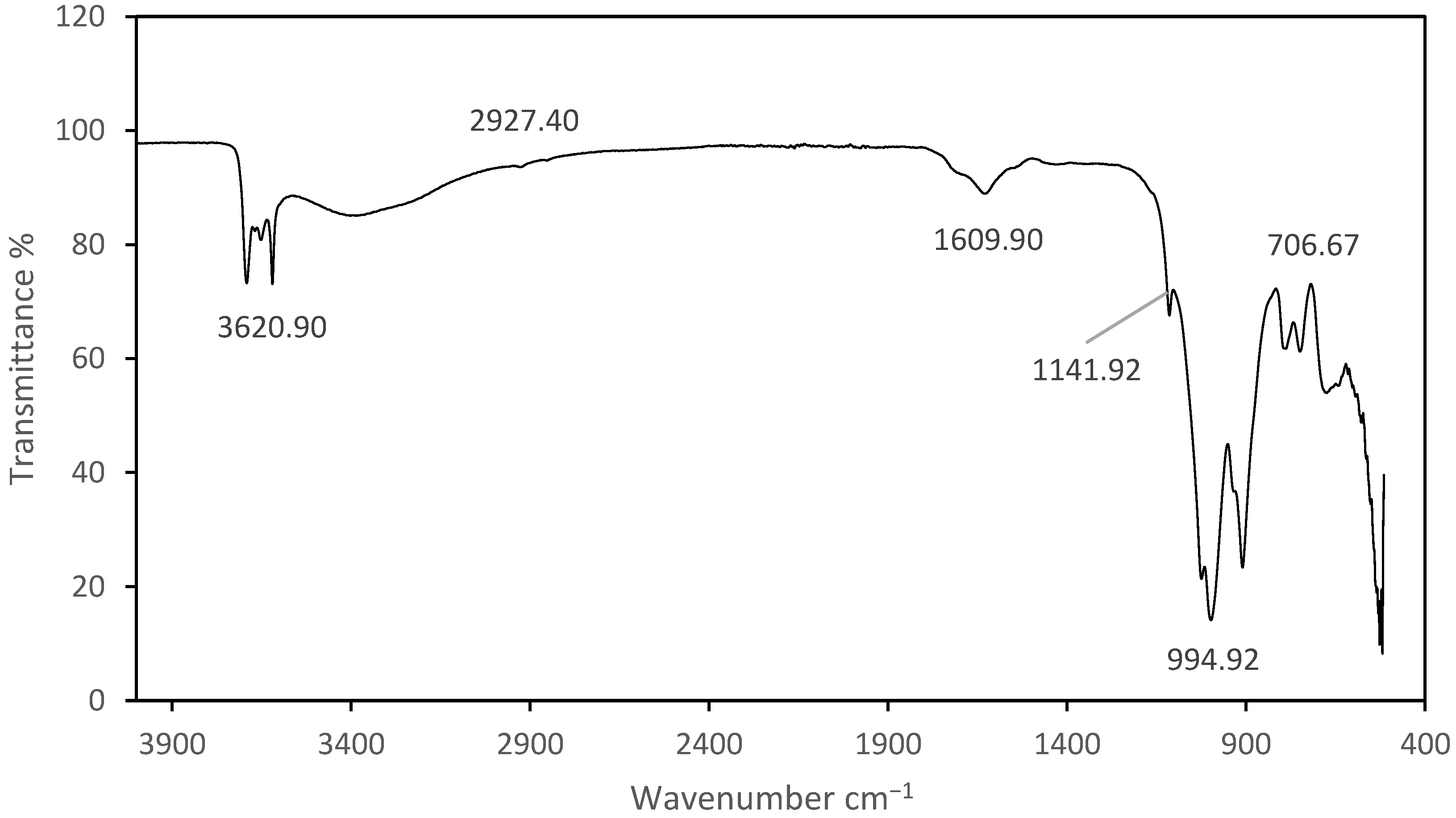 Sustainability 13 08969 g005