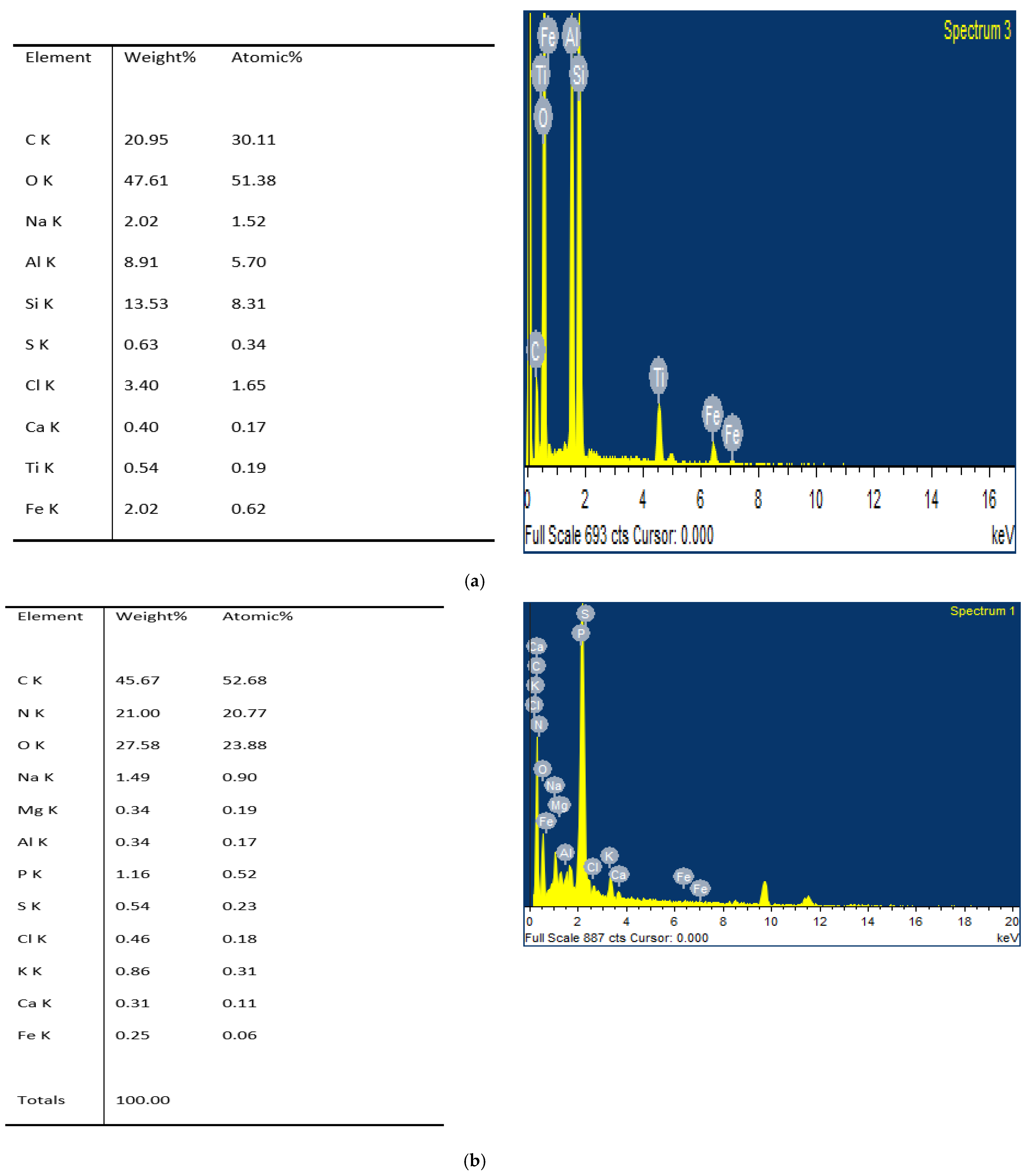 Sustainability 13 08969 g007a