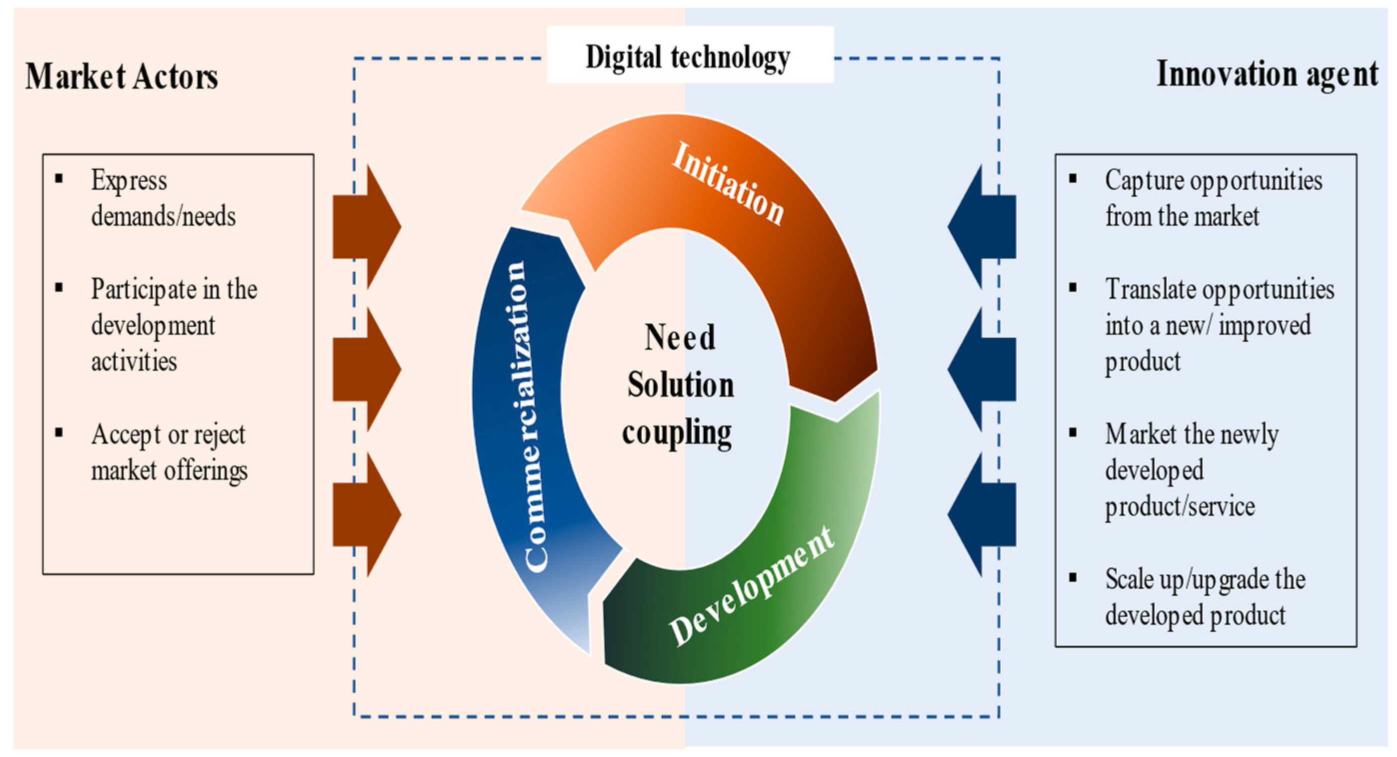 Sustainability 13 08971 g001