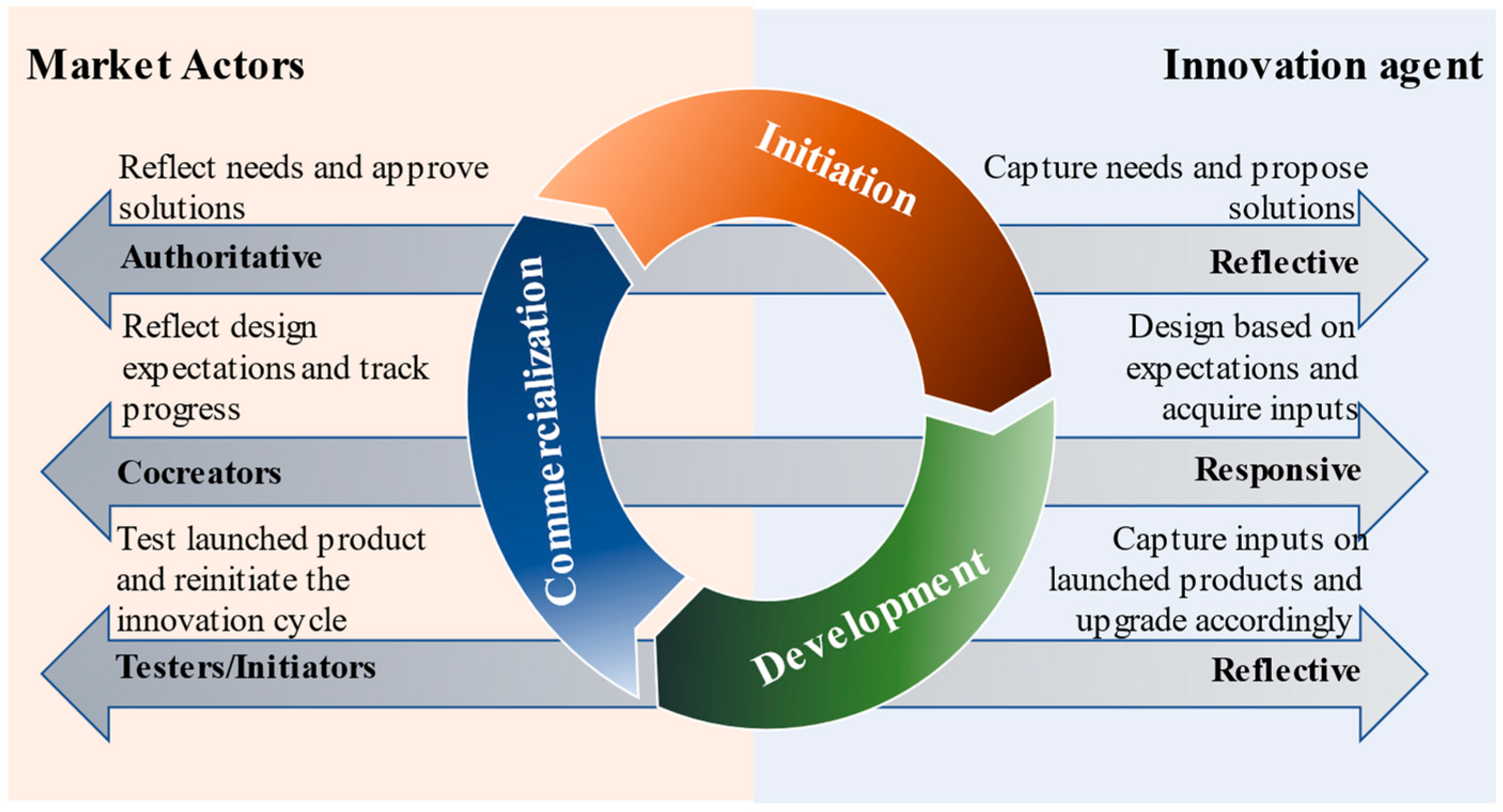 Sustainability 13 08971 g002