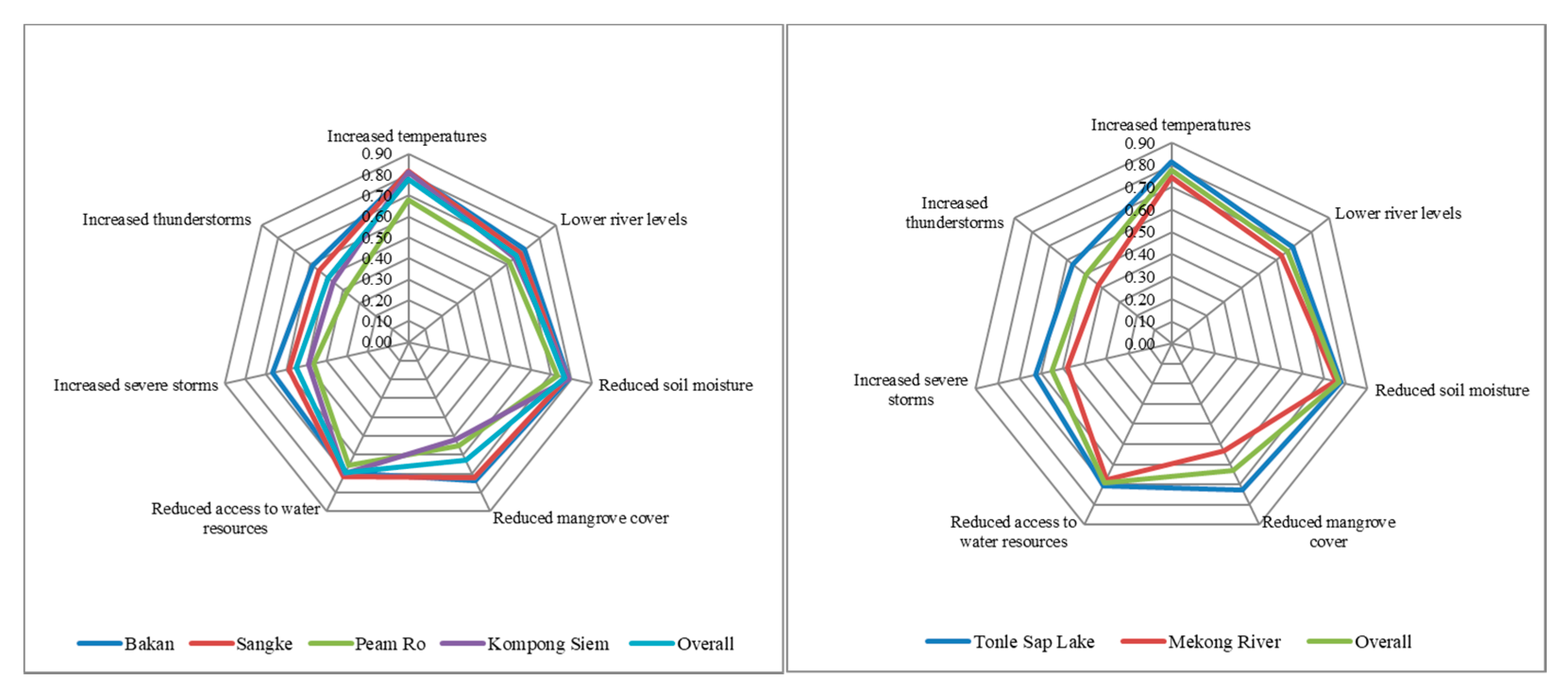 Sustainability 13 08979 g003