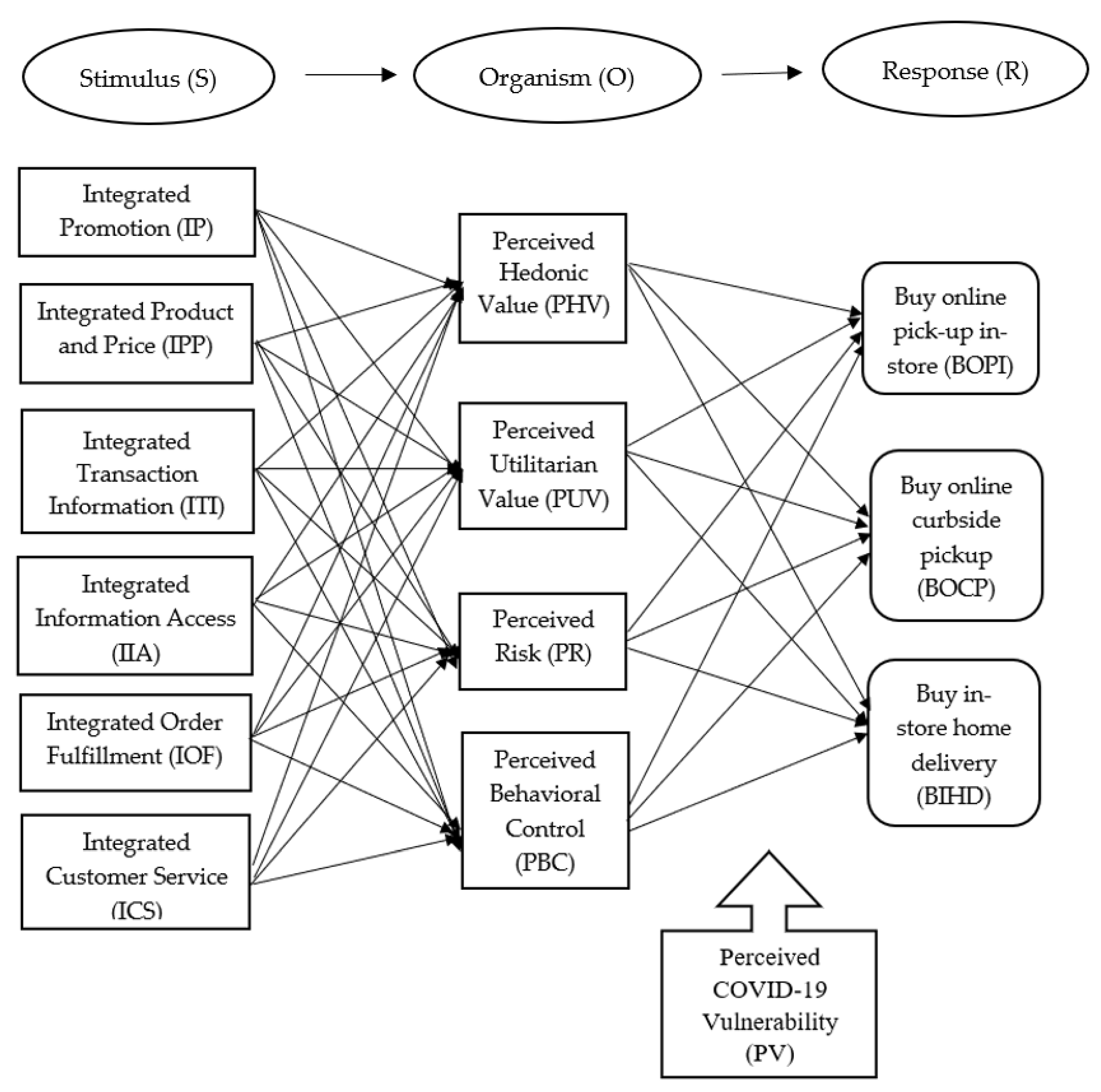 Sustainability 13 08983 g001