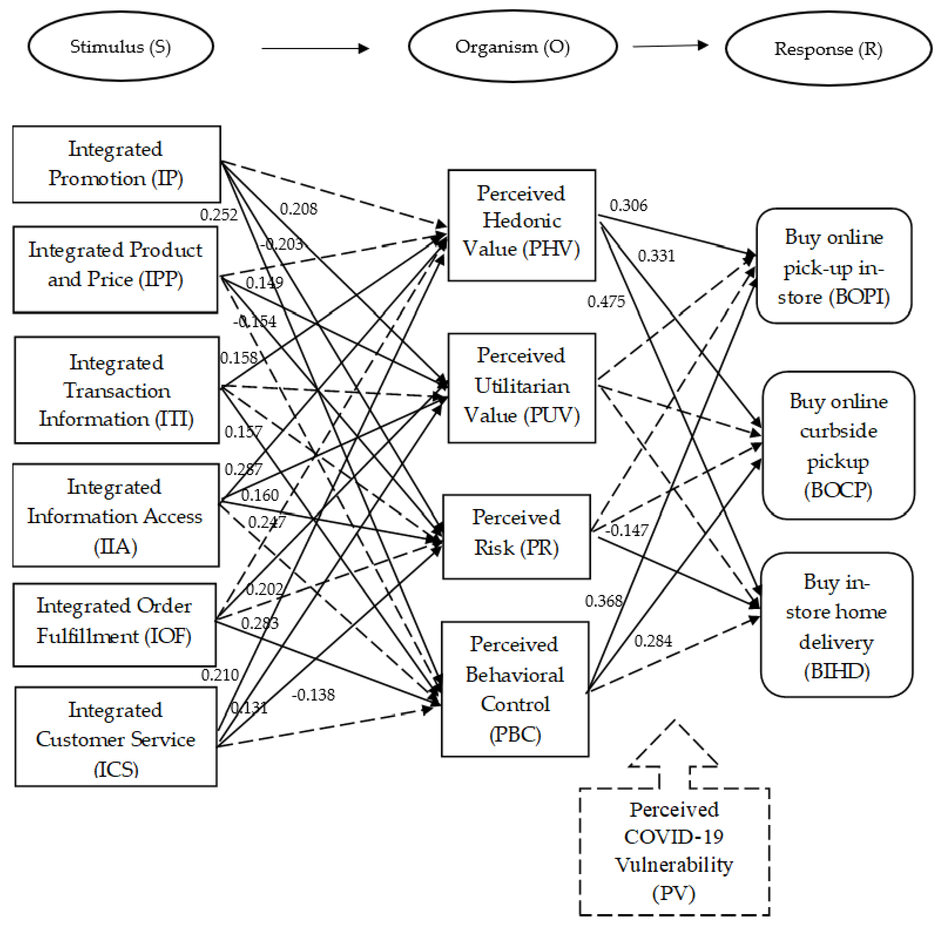 Sustainability 13 08983 g002