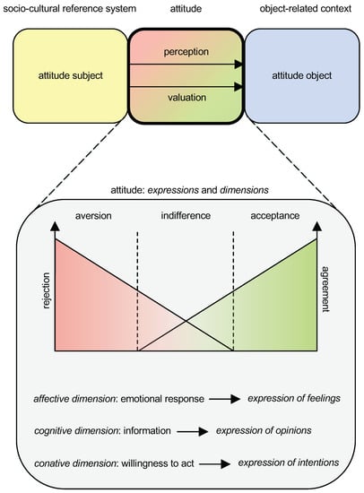 Sustainability 13 08984 g001