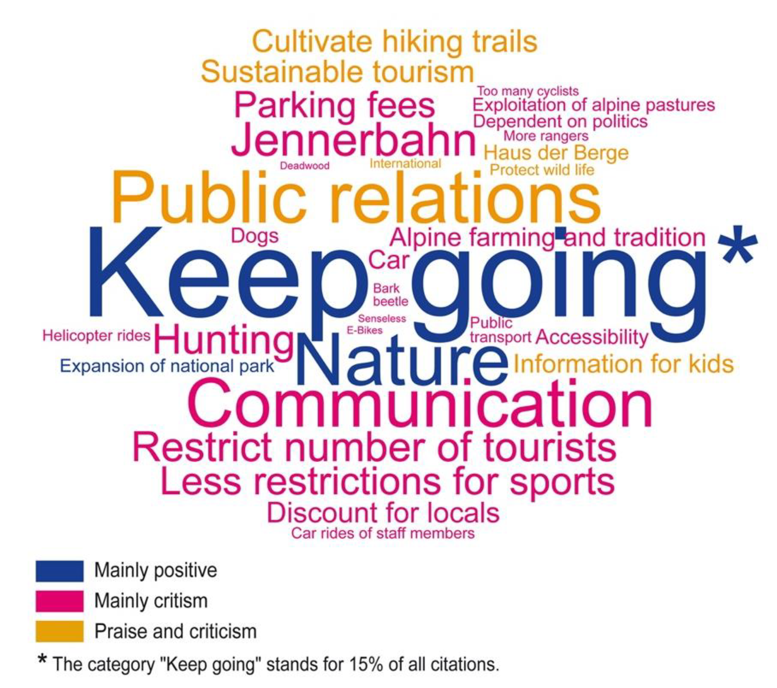 Sustainability 13 08984 g003