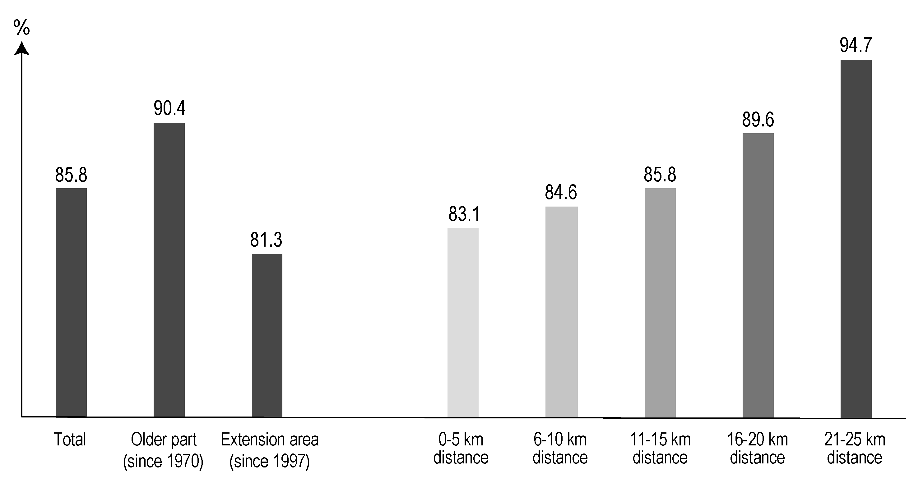 Sustainability 13 08984 g005