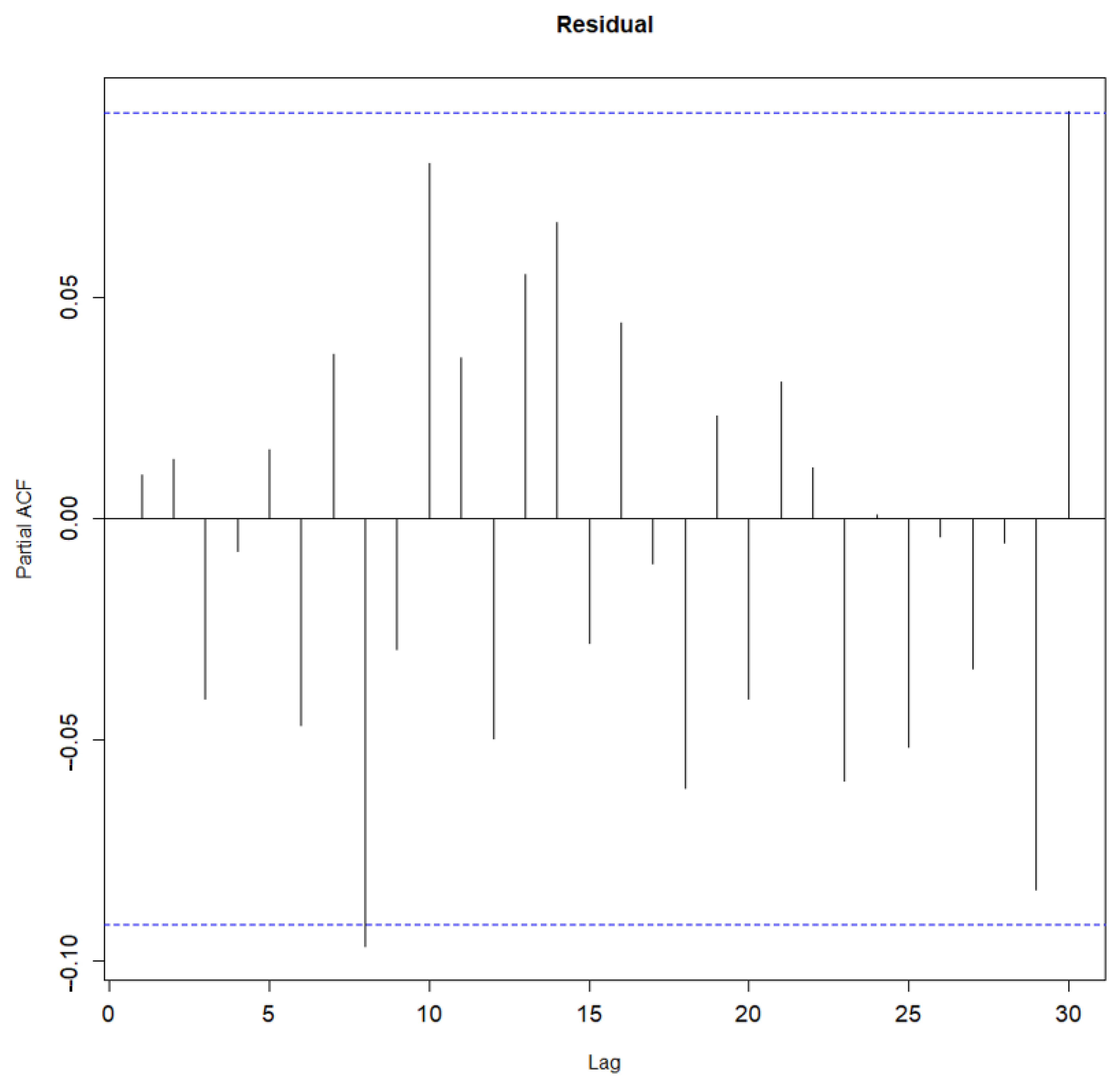 Sustainability 13 08985 g014