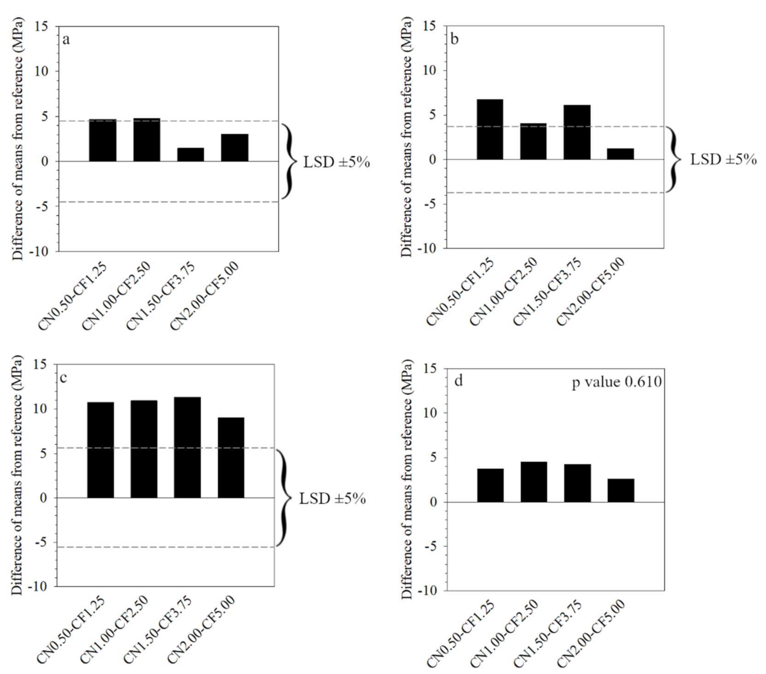 Sustainability 13 08990 g004