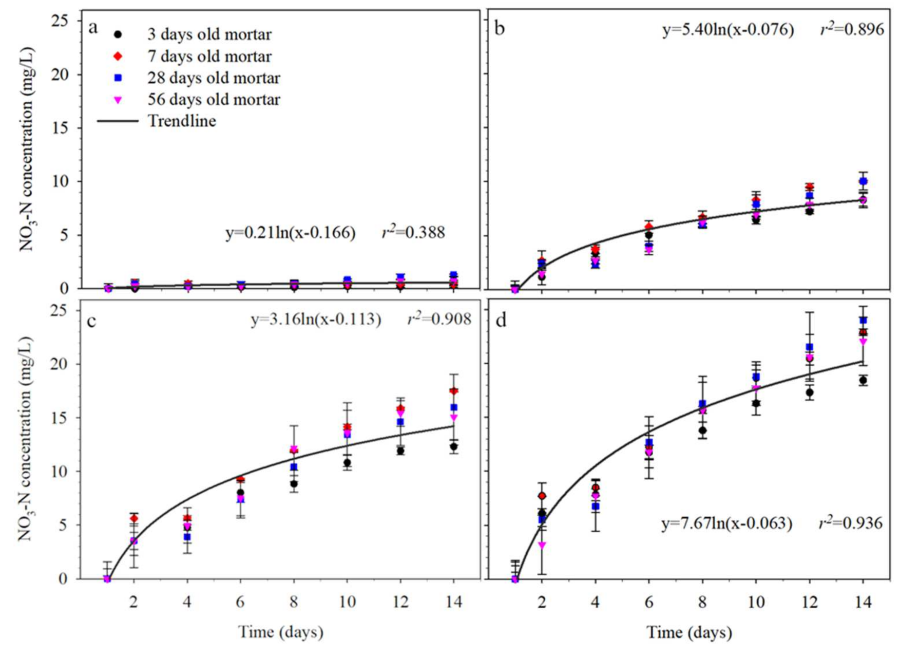 Sustainability 13 08990 g005