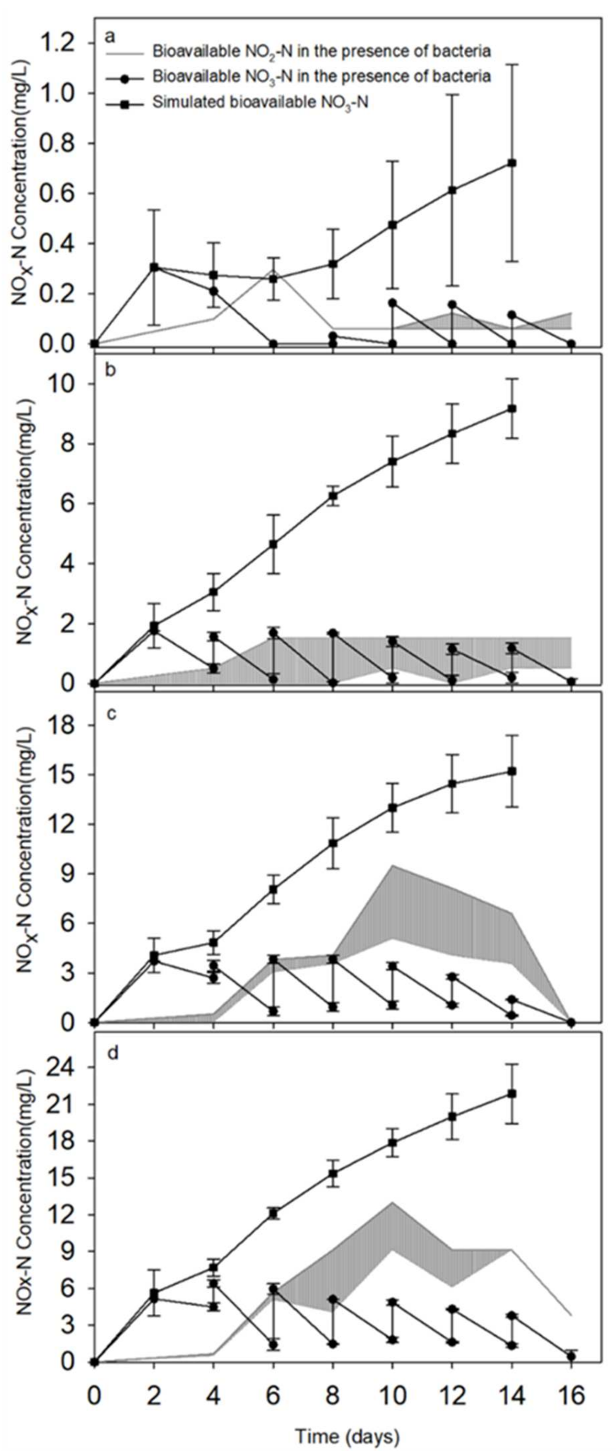 Sustainability 13 08990 g007