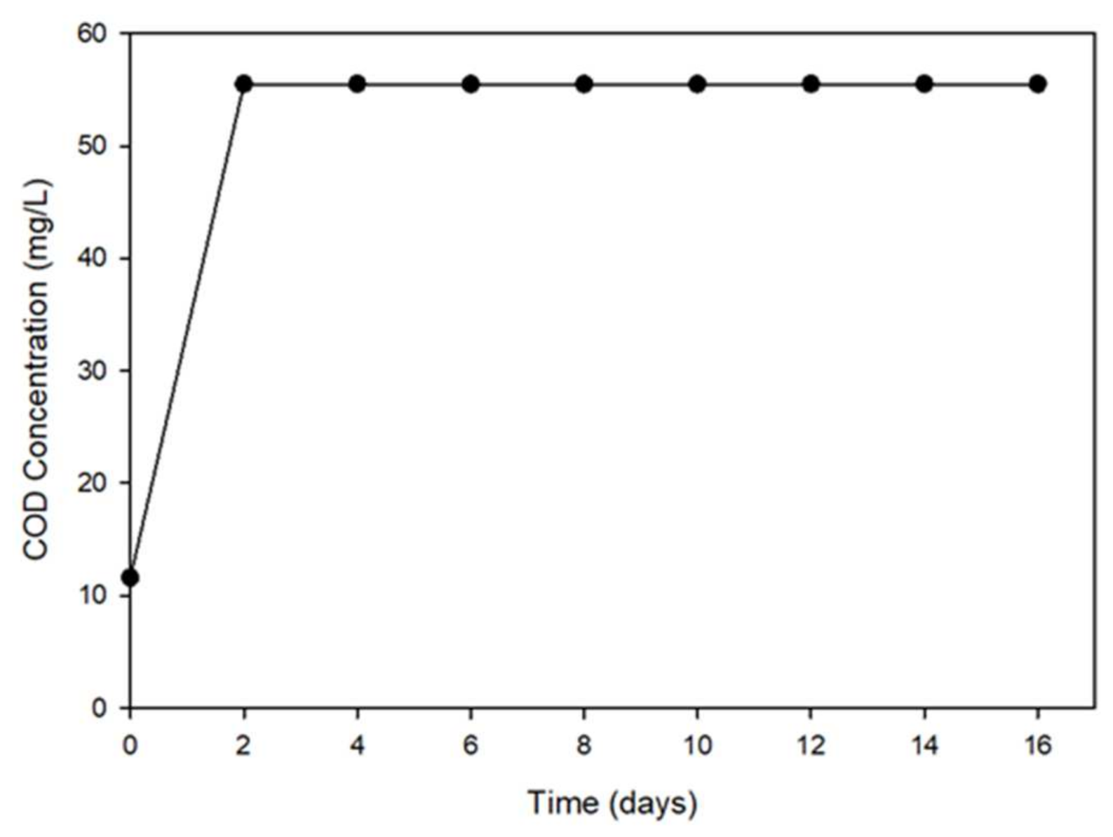 Sustainability 13 08990 g008