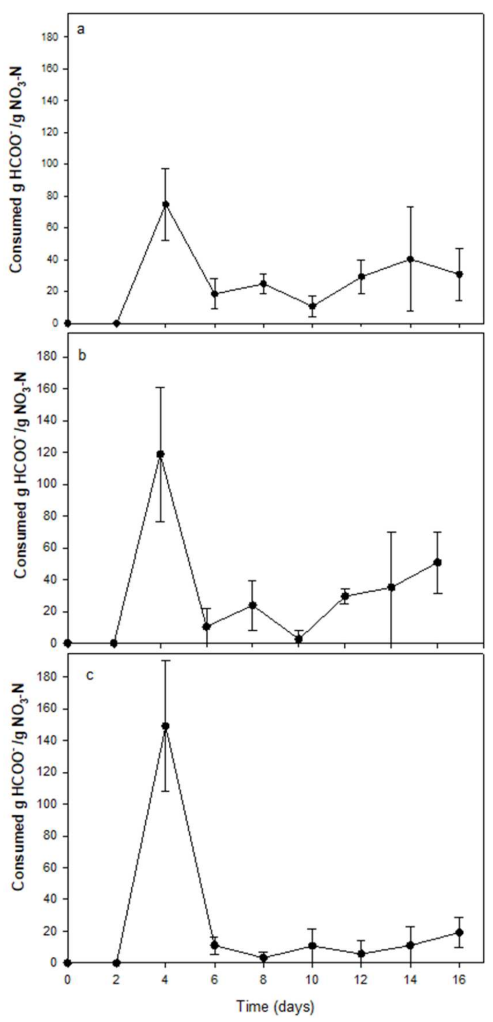 Sustainability 13 08990 g010
