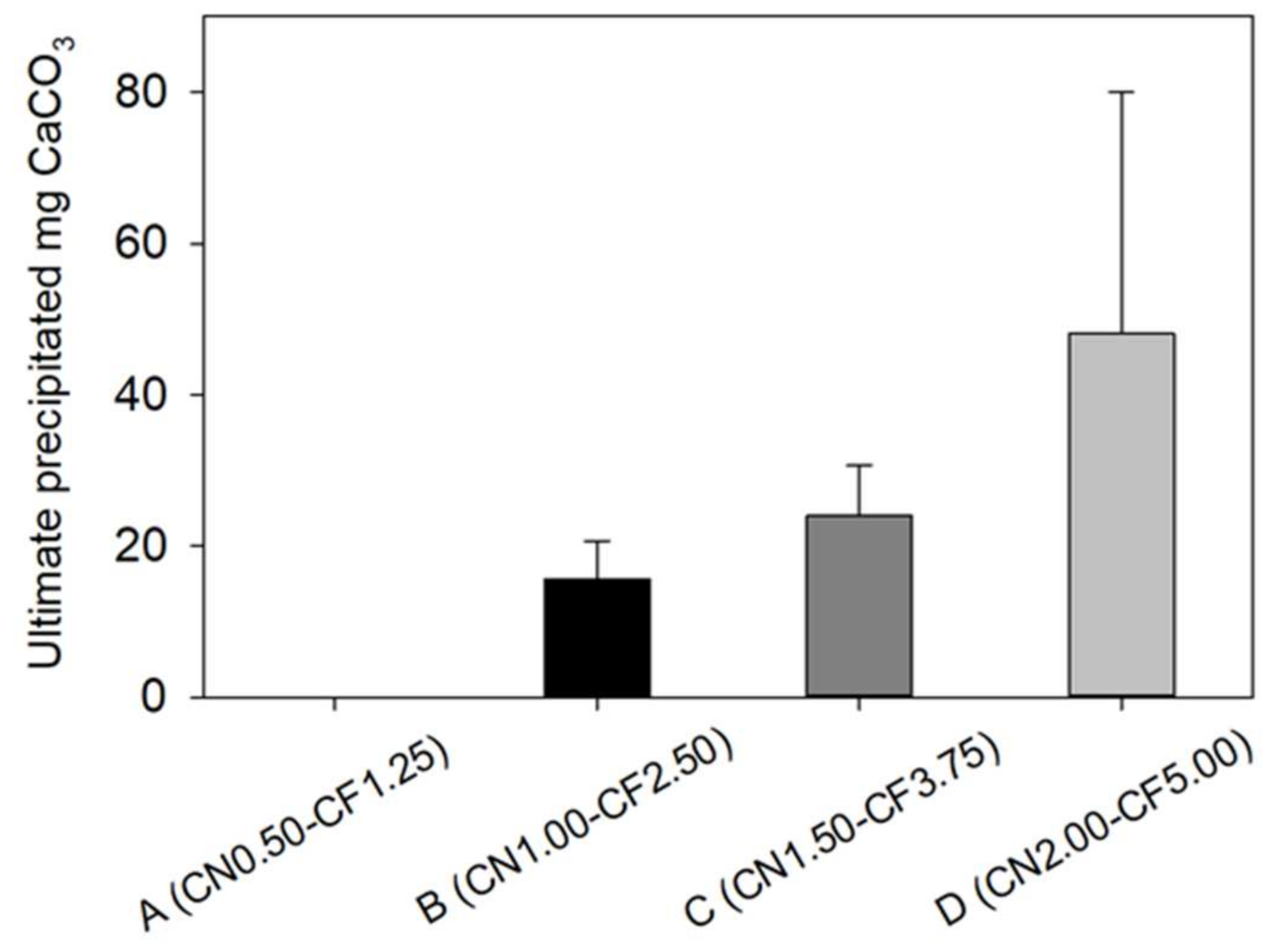 Sustainability 13 08990 g011