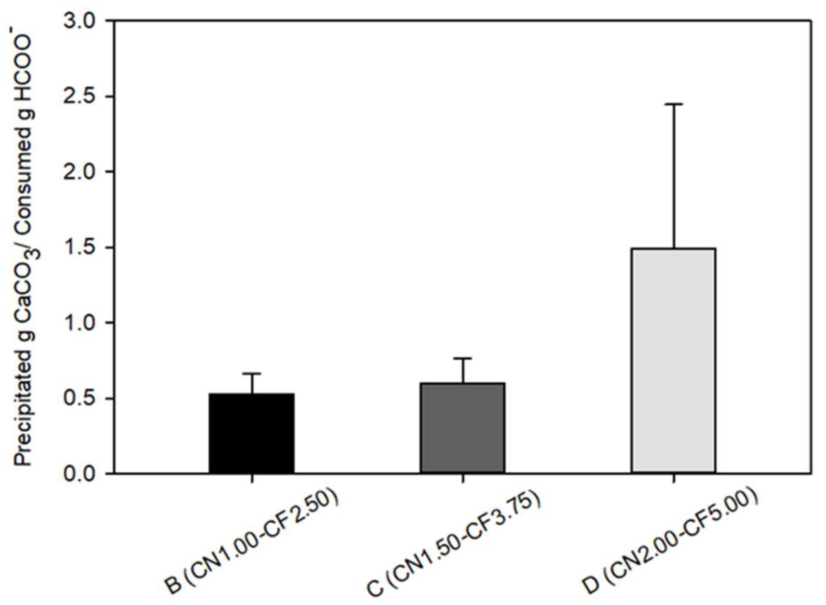 Sustainability 13 08990 g013