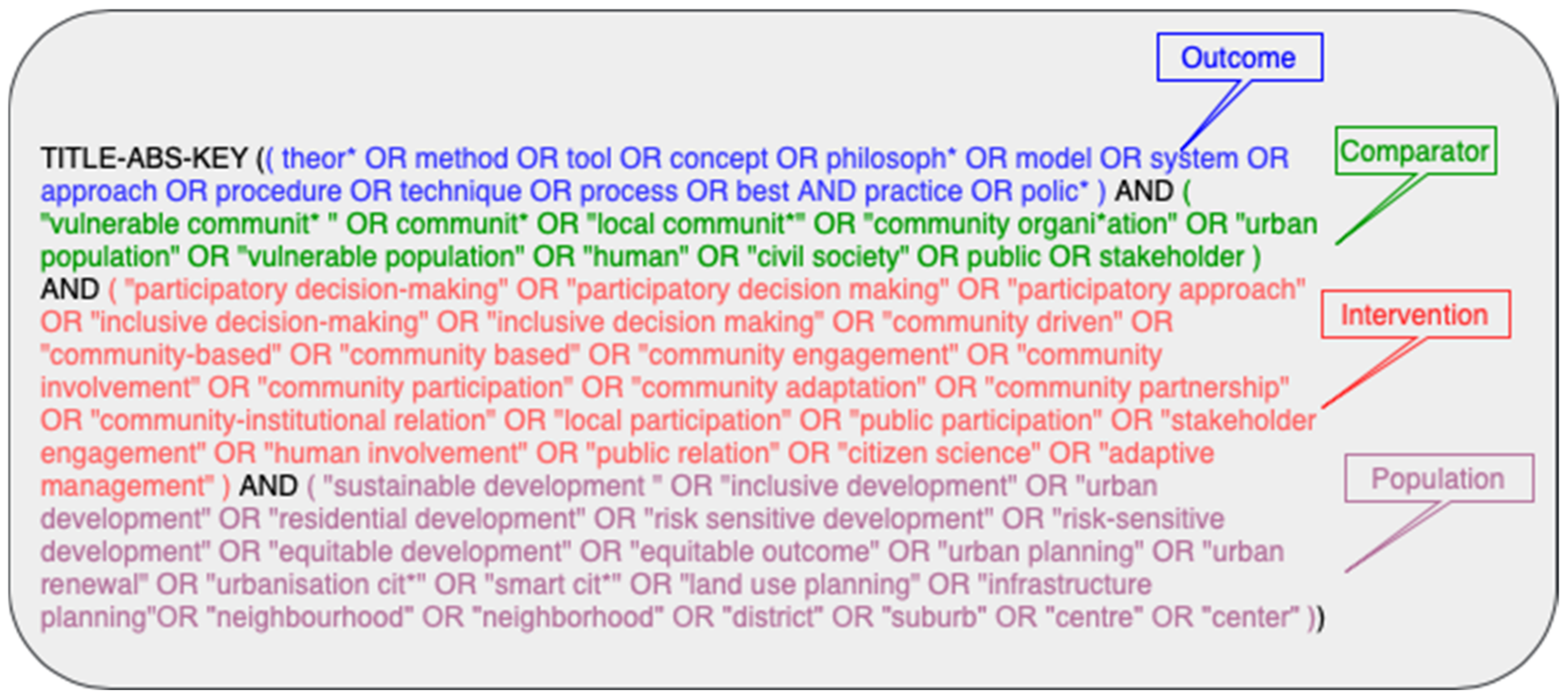 Sustainability 13 08992 g001