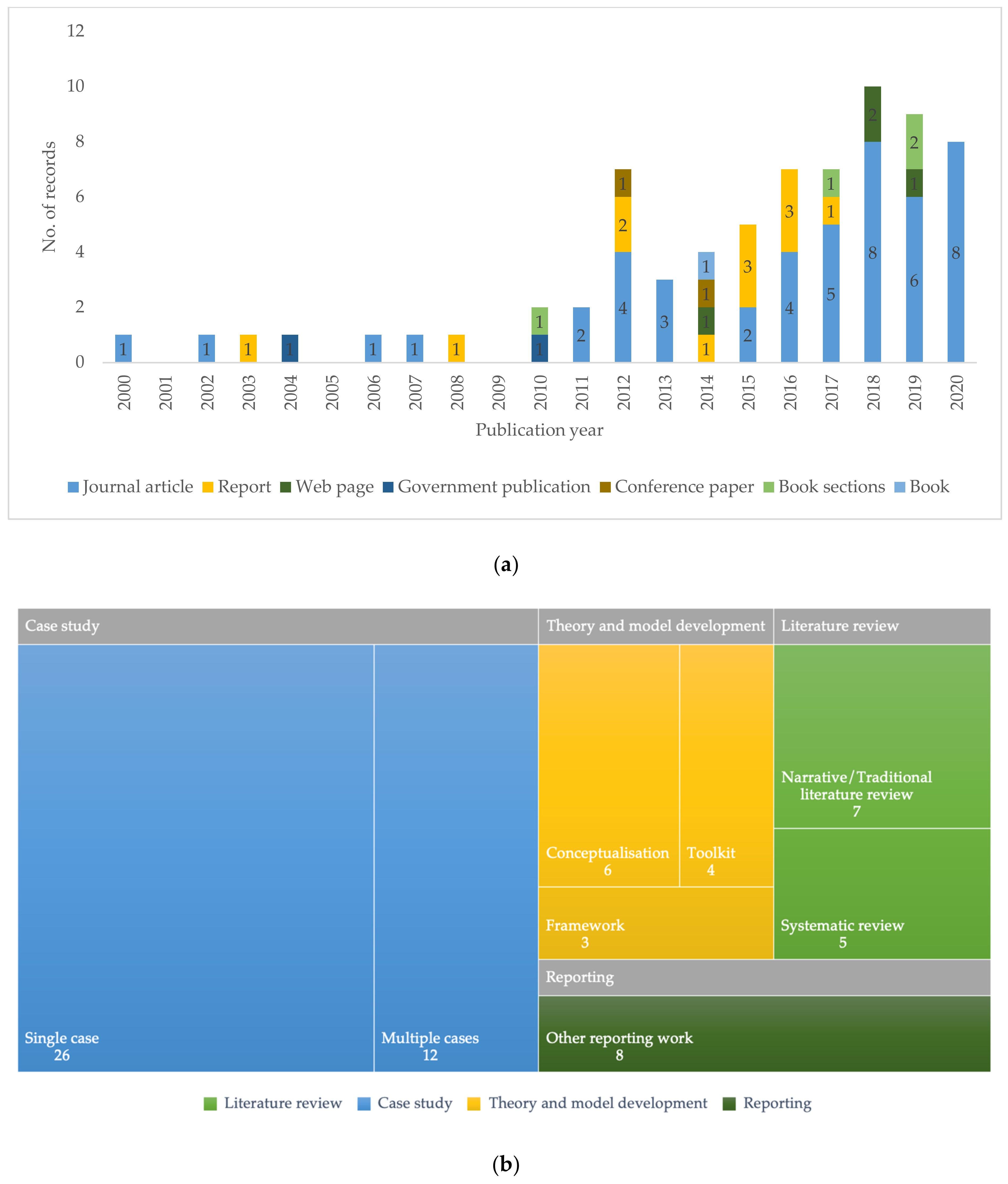 Sustainability 13 08992 g003
