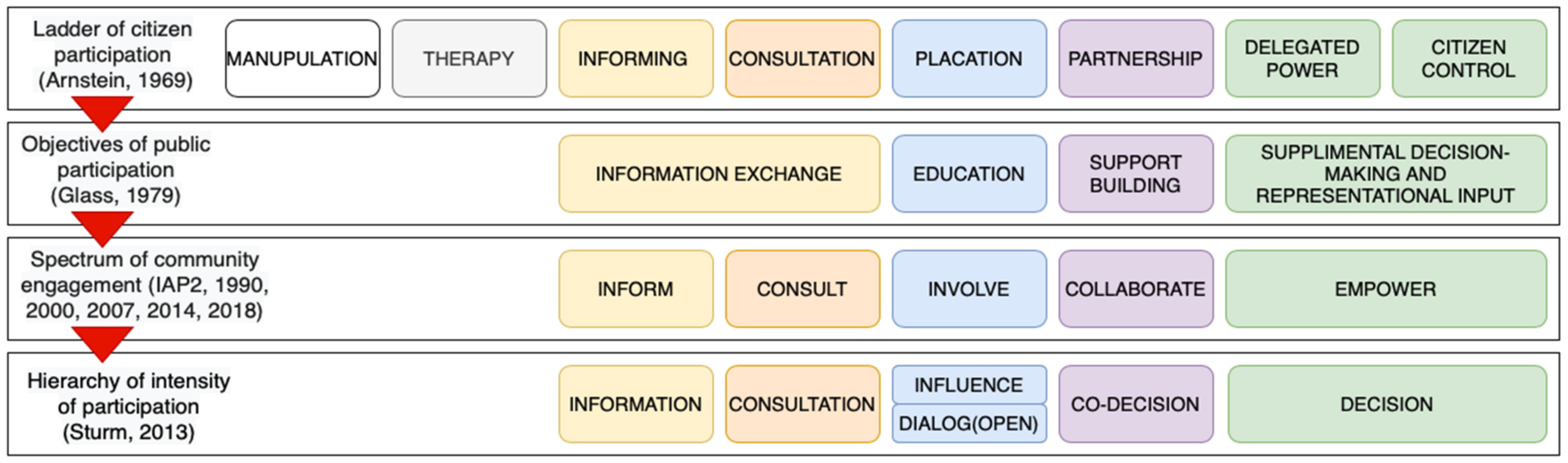 Sustainability 13 08992 g005