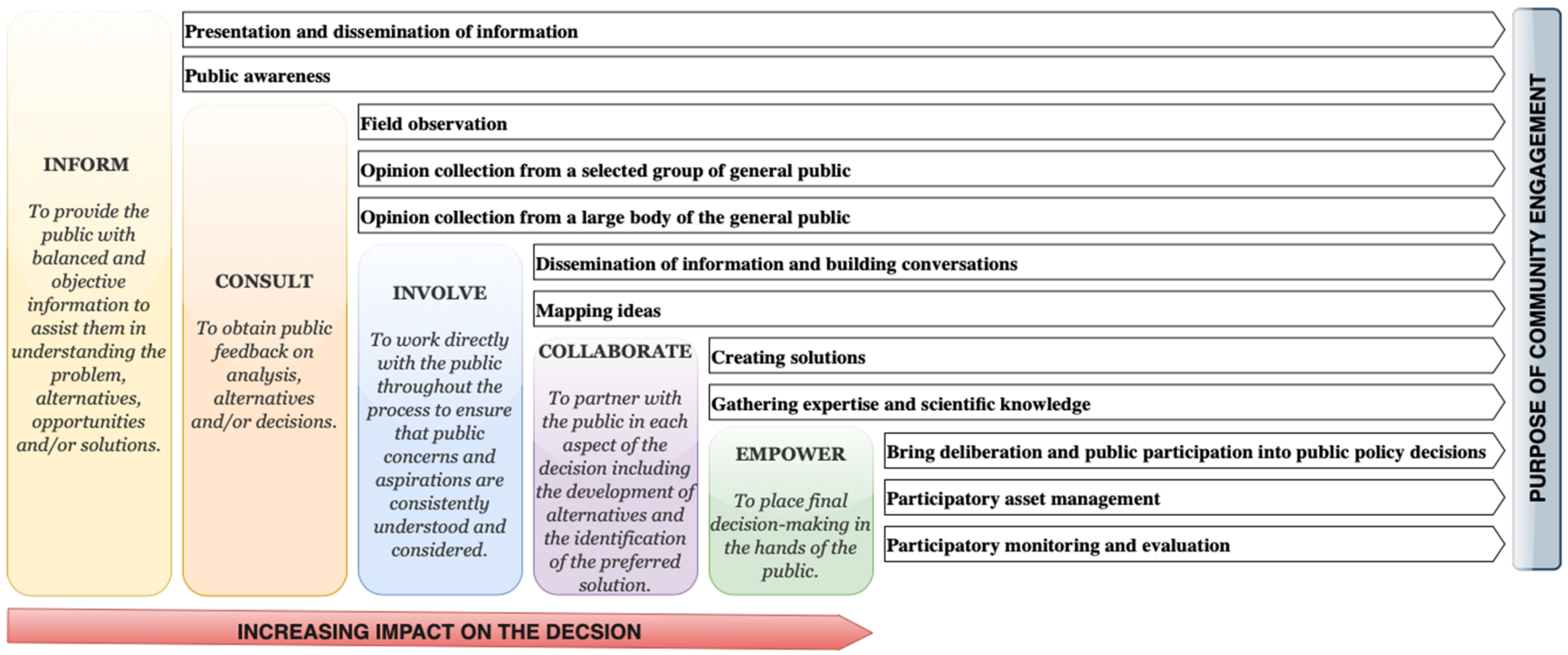 Sustainability 13 08992 g006