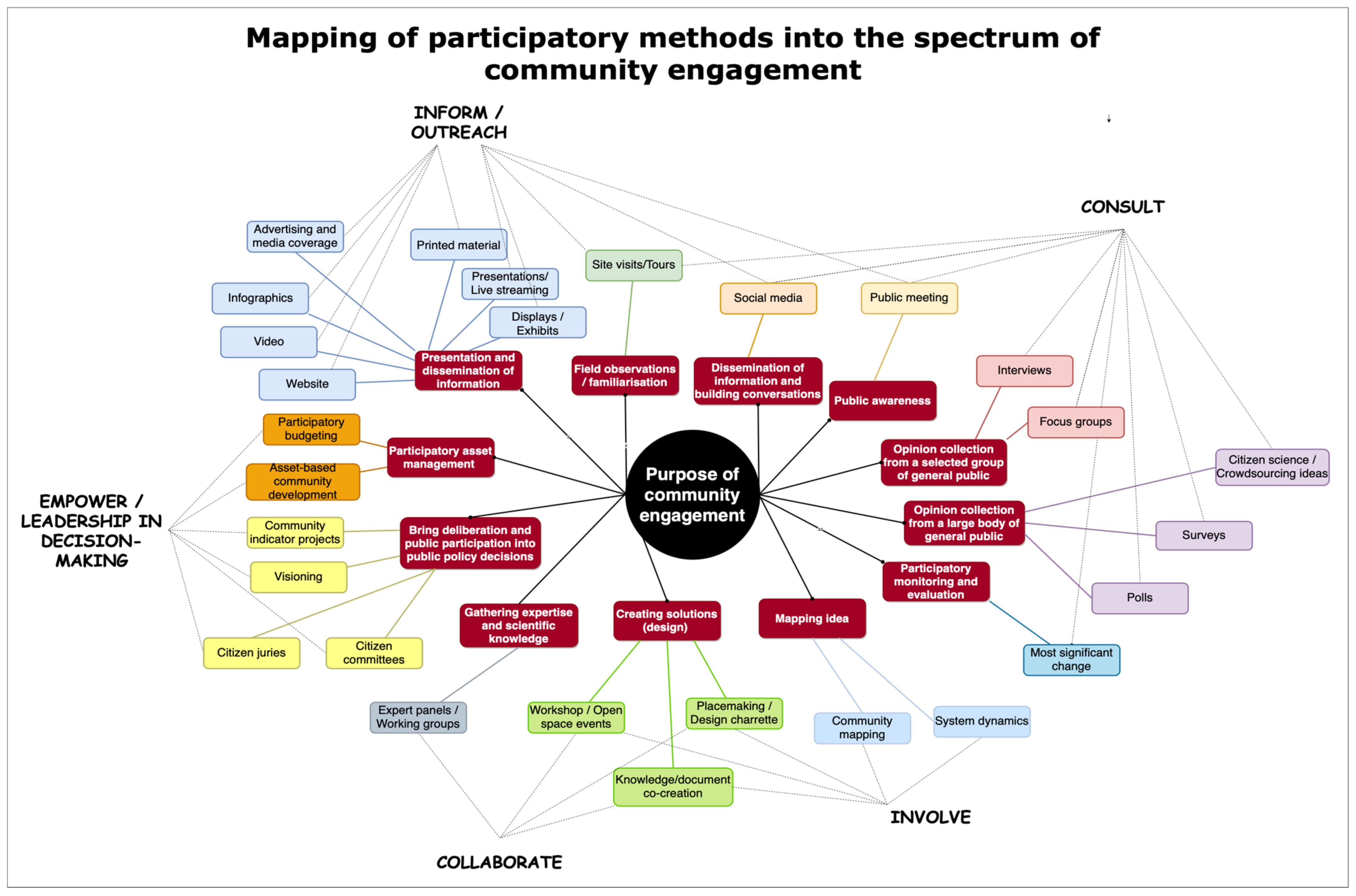 Sustainability 13 08992 g007