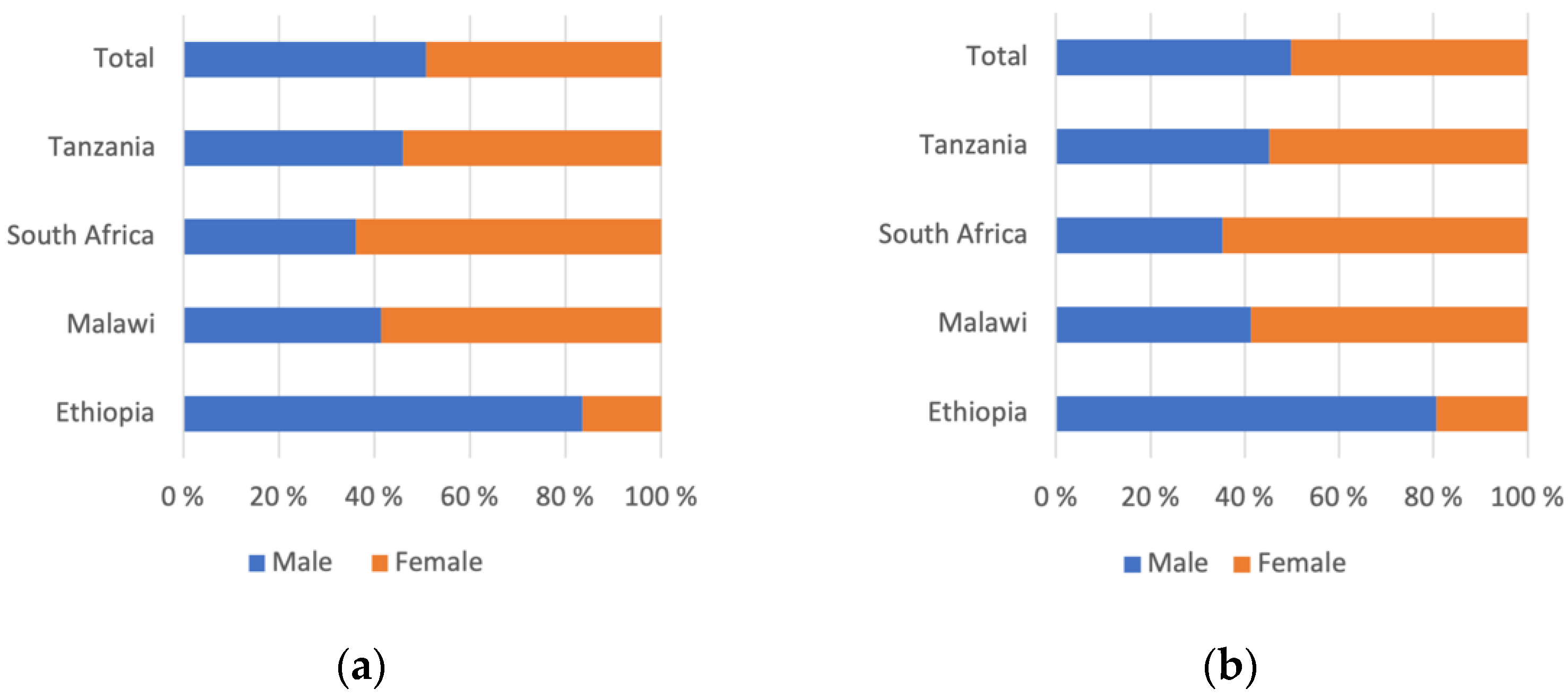 Sustainability 13 08993 g001a