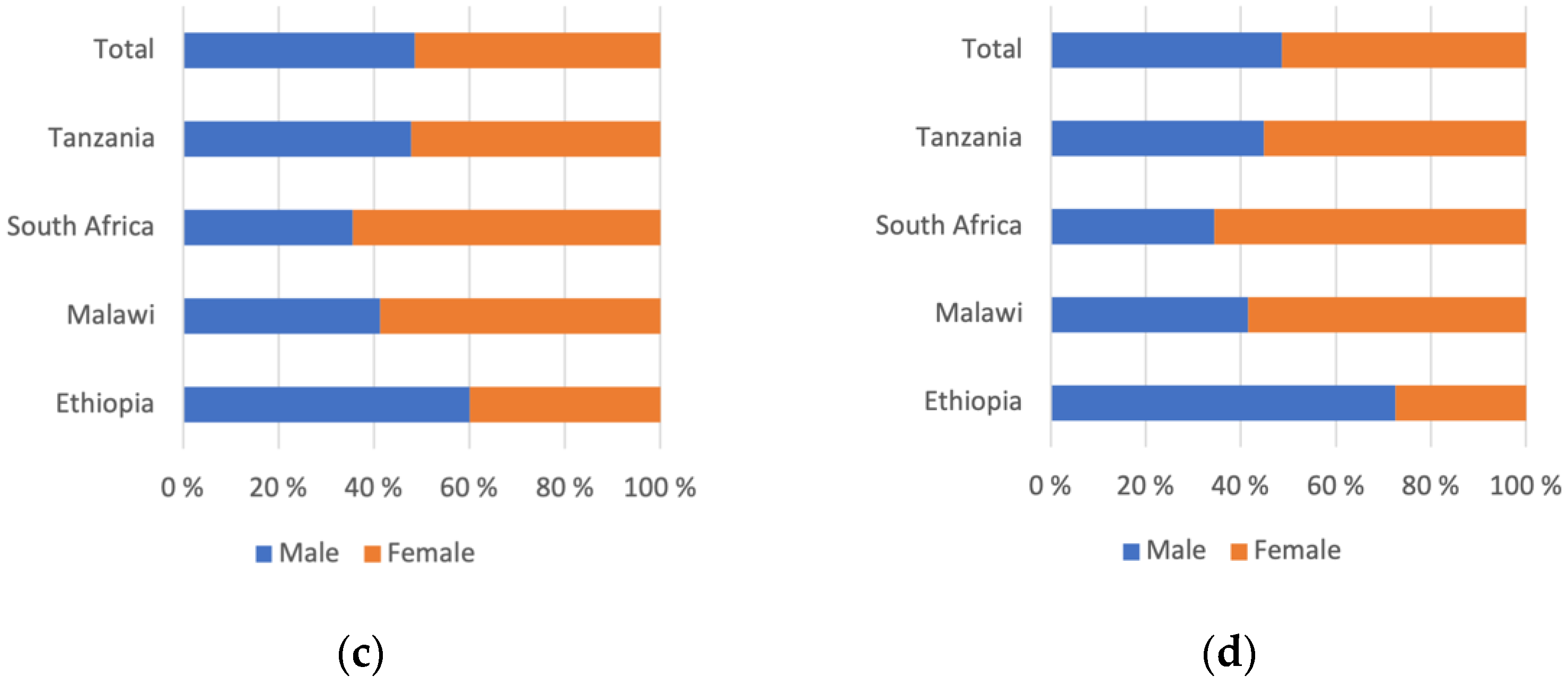 Sustainability 13 08993 g001b