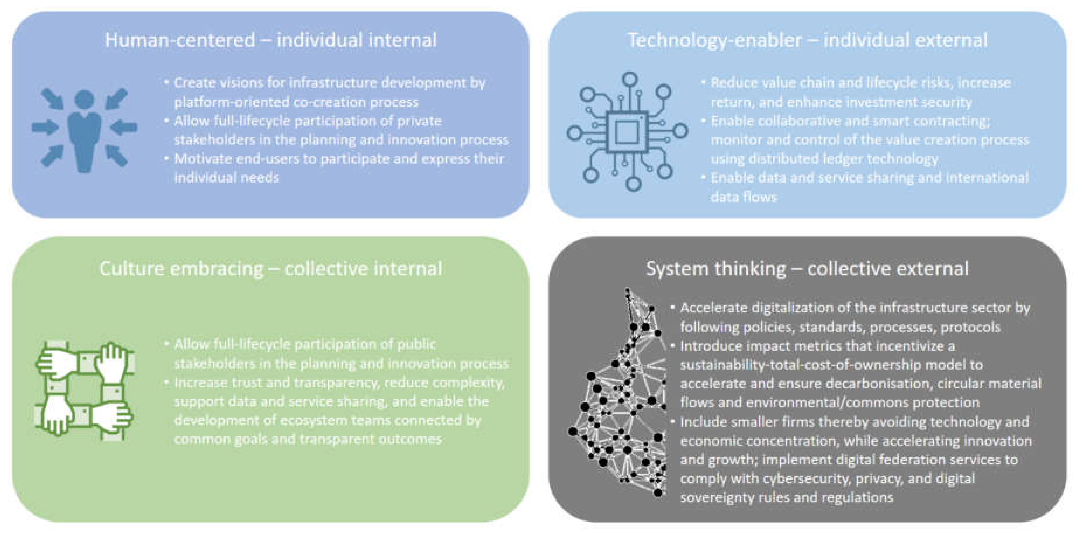 Sustainability 13 08996 g001