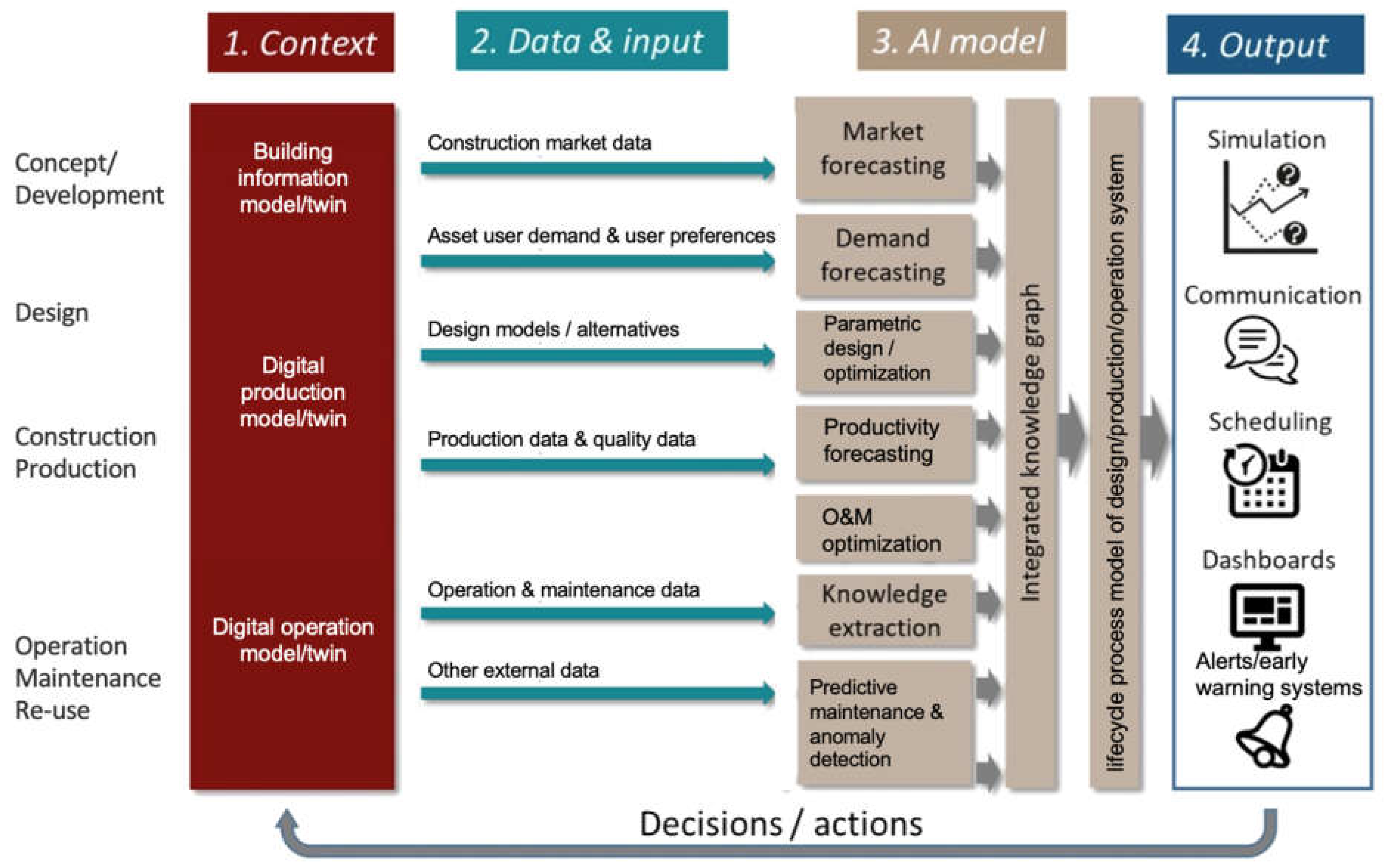 Sustainability 13 08996 g005