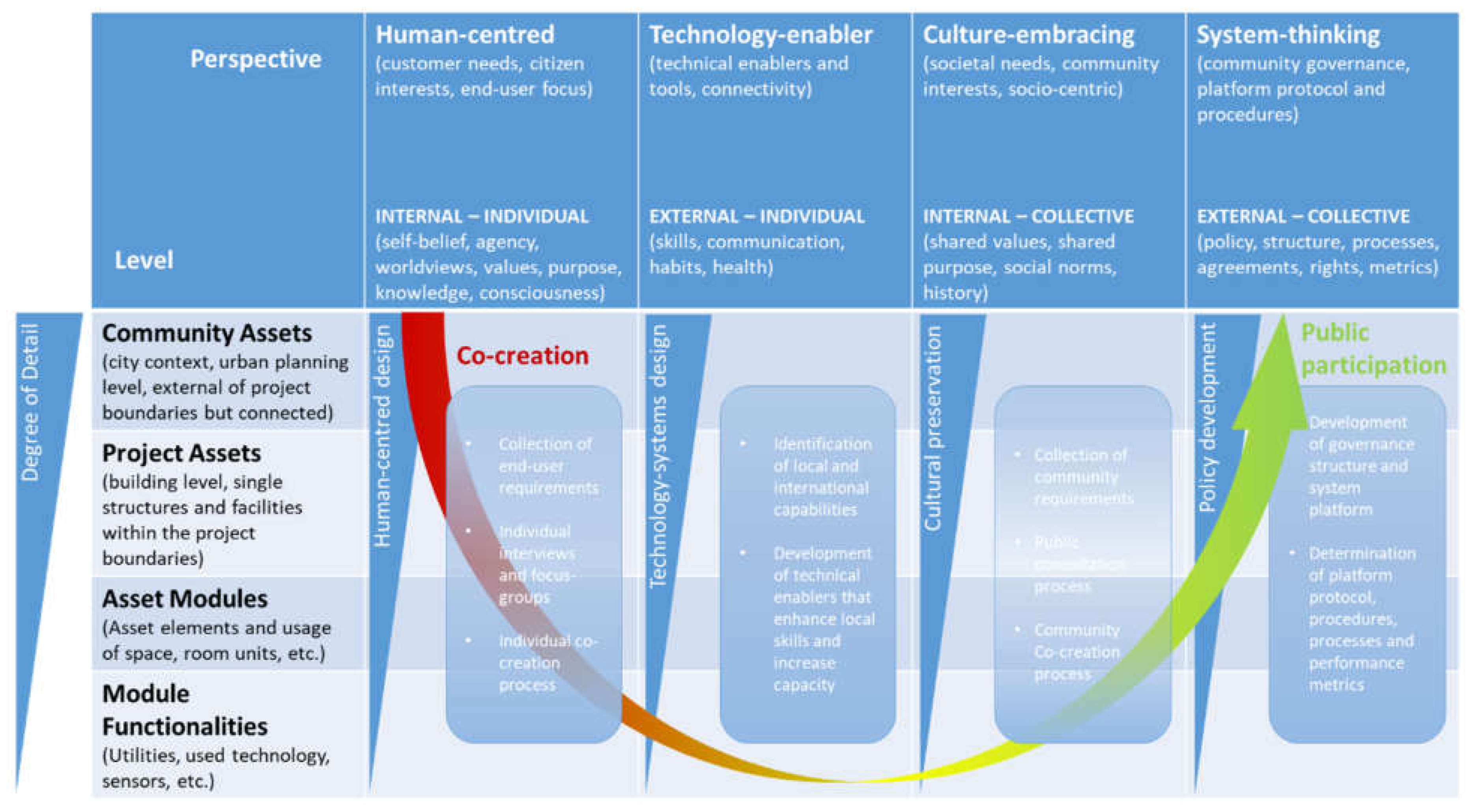 Sustainability 13 08996 g007