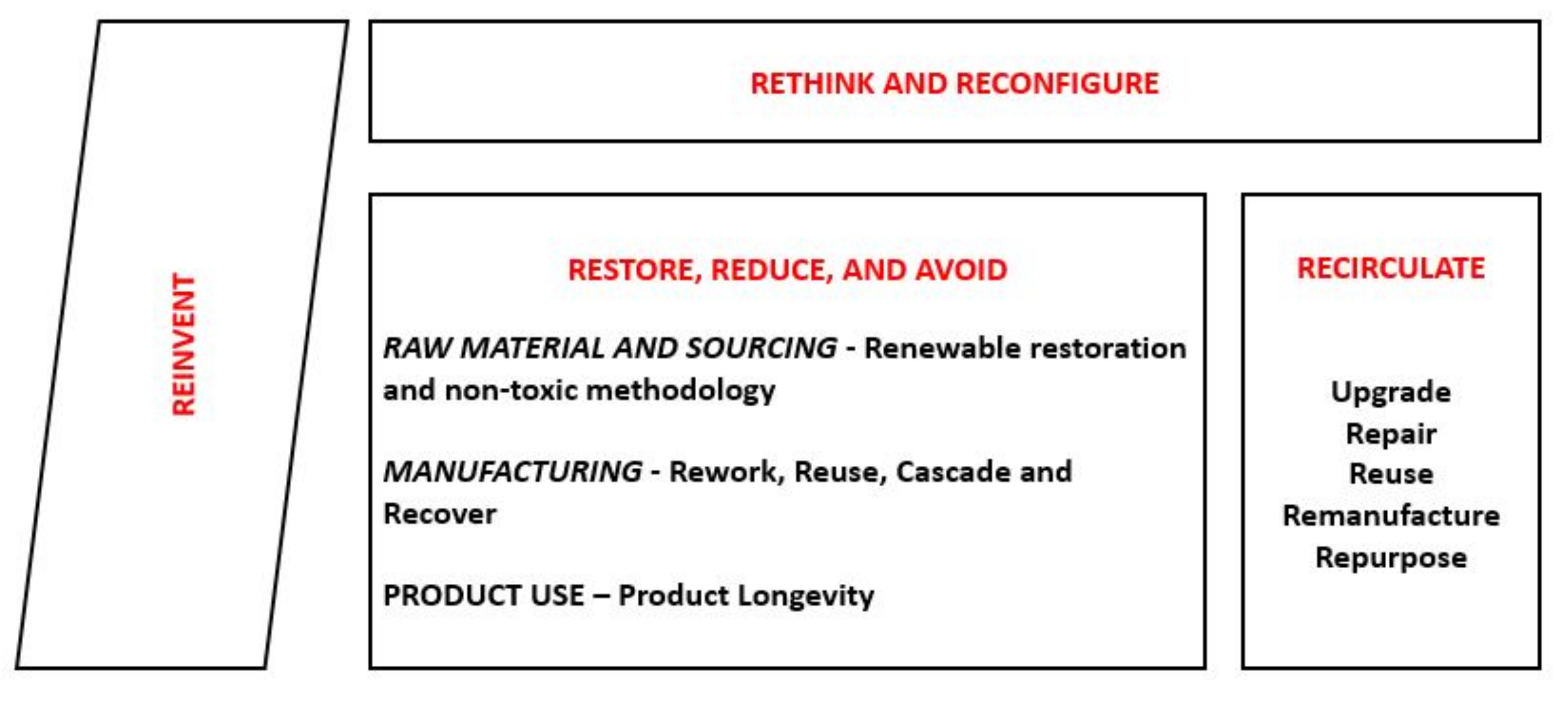 Sustainability 13 08997 g001