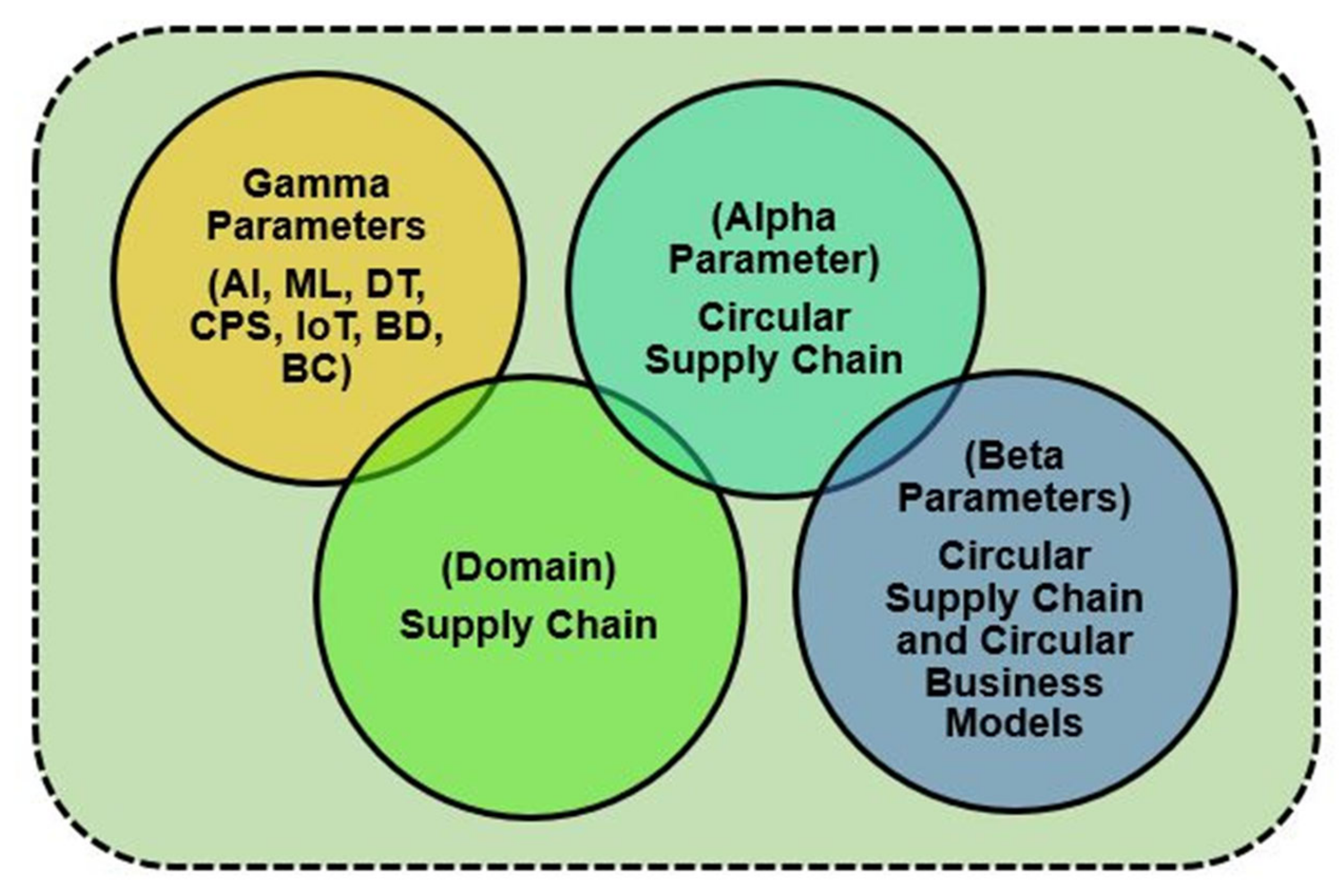 Sustainability 13 08997 g003