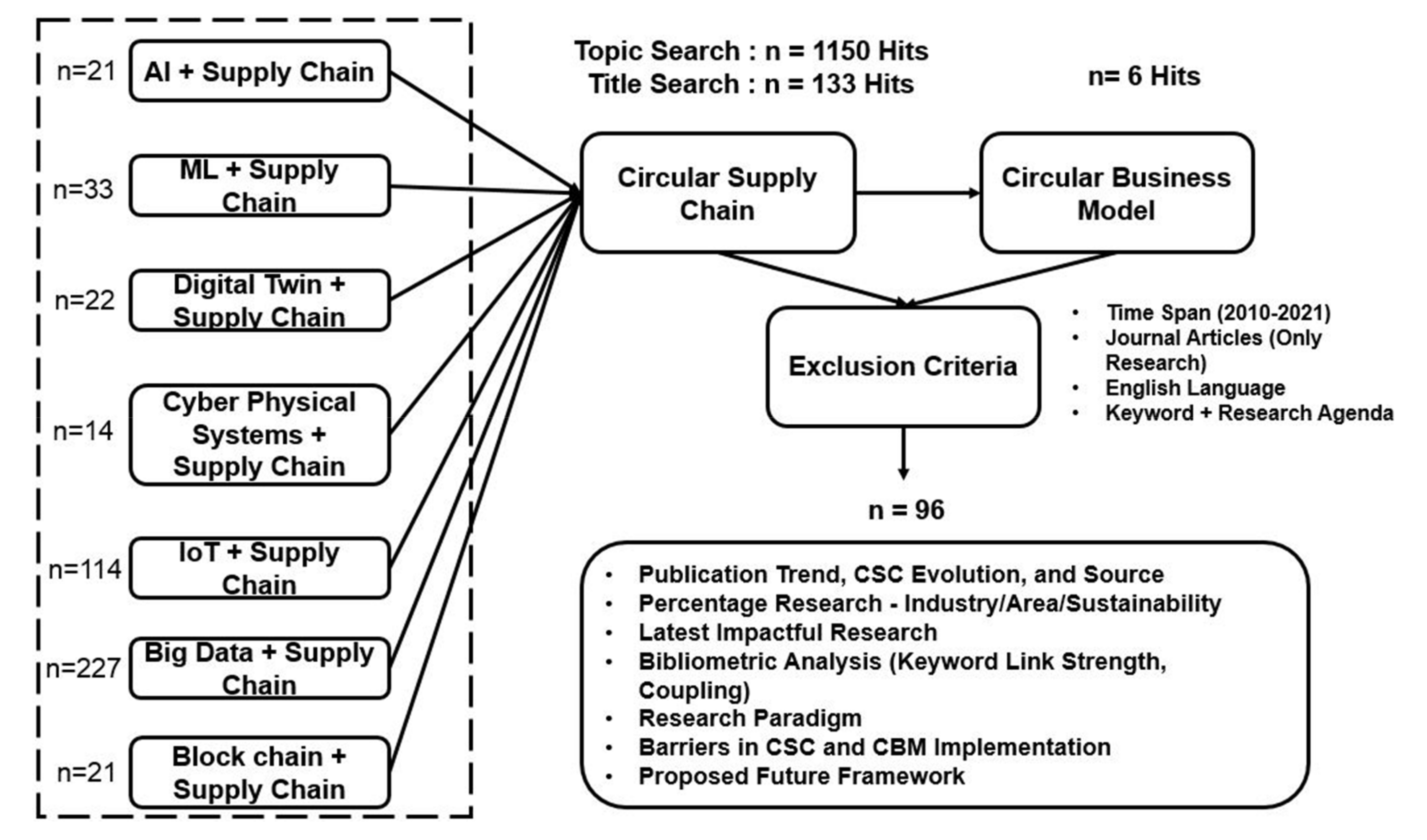Sustainability 13 08997 g004