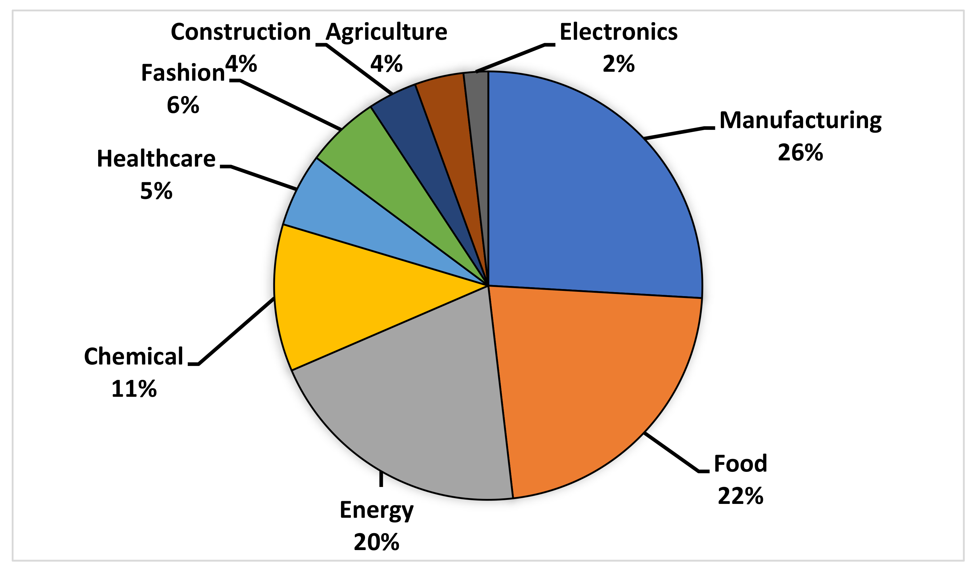 Sustainability 13 08997 g005