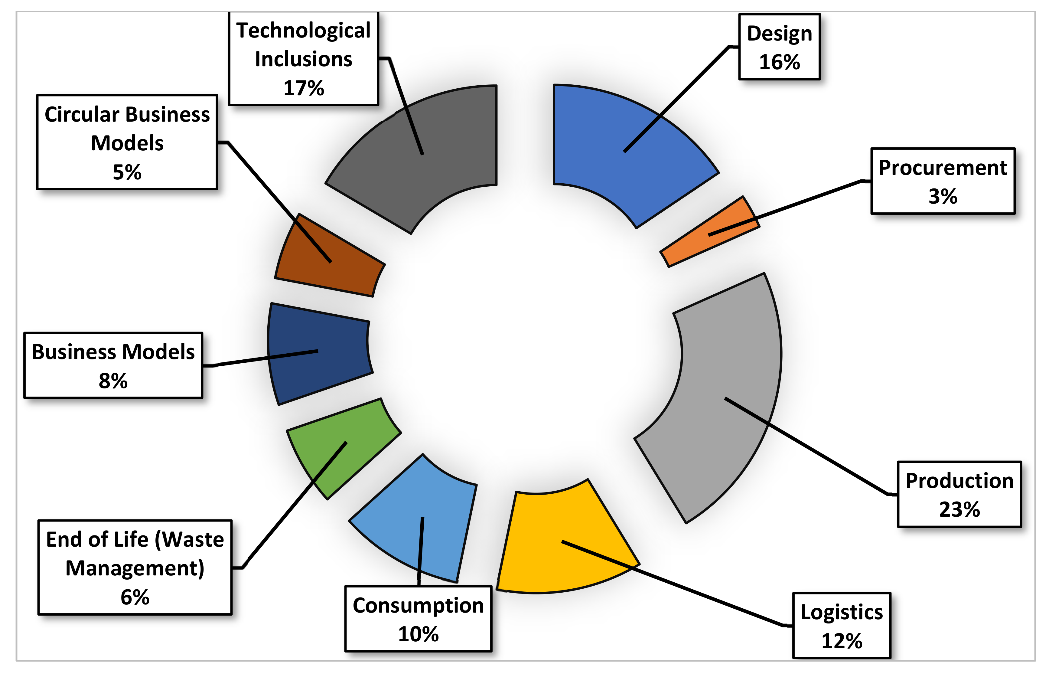 Sustainability 13 08997 g006