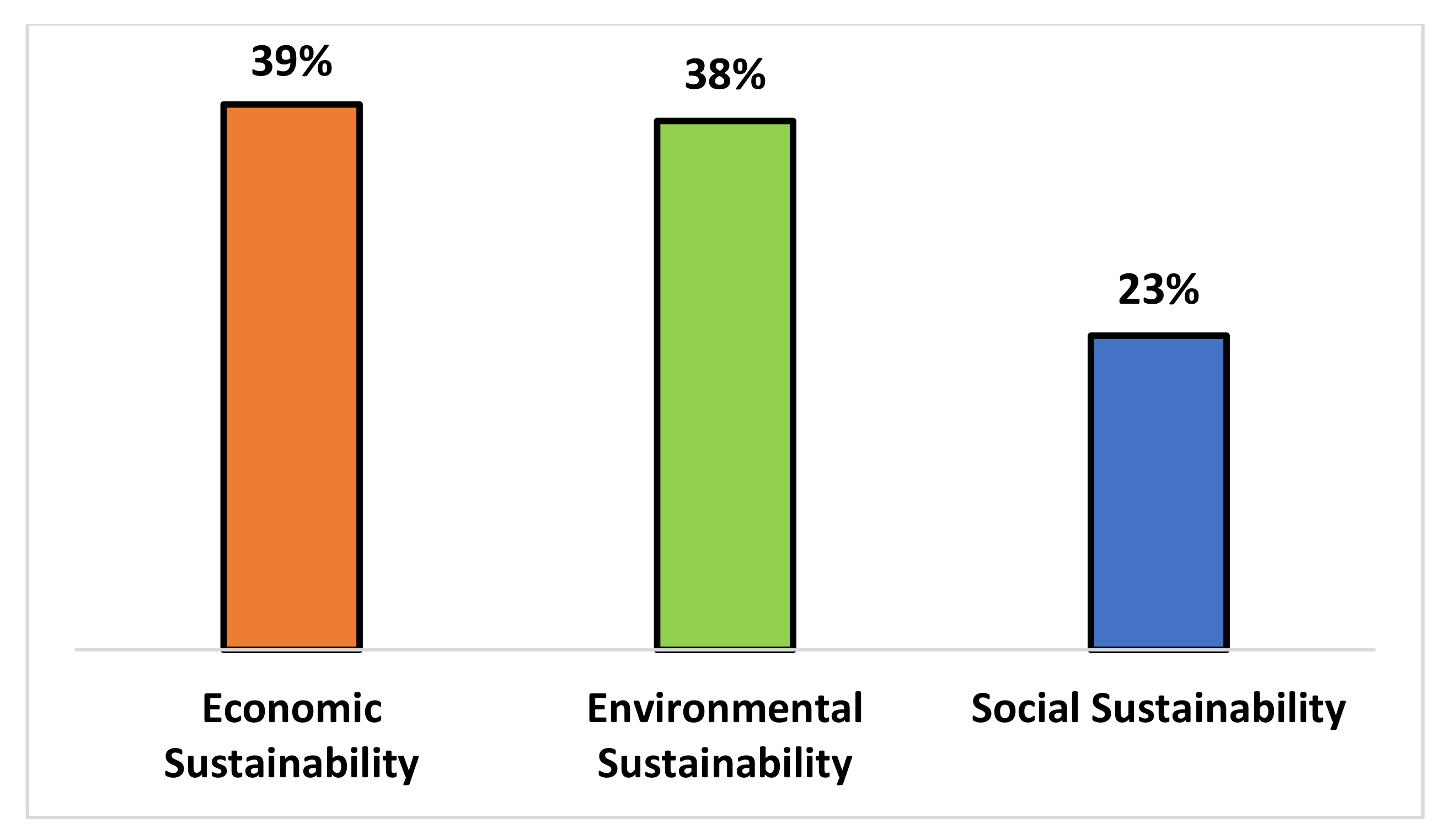 Sustainability 13 08997 g007