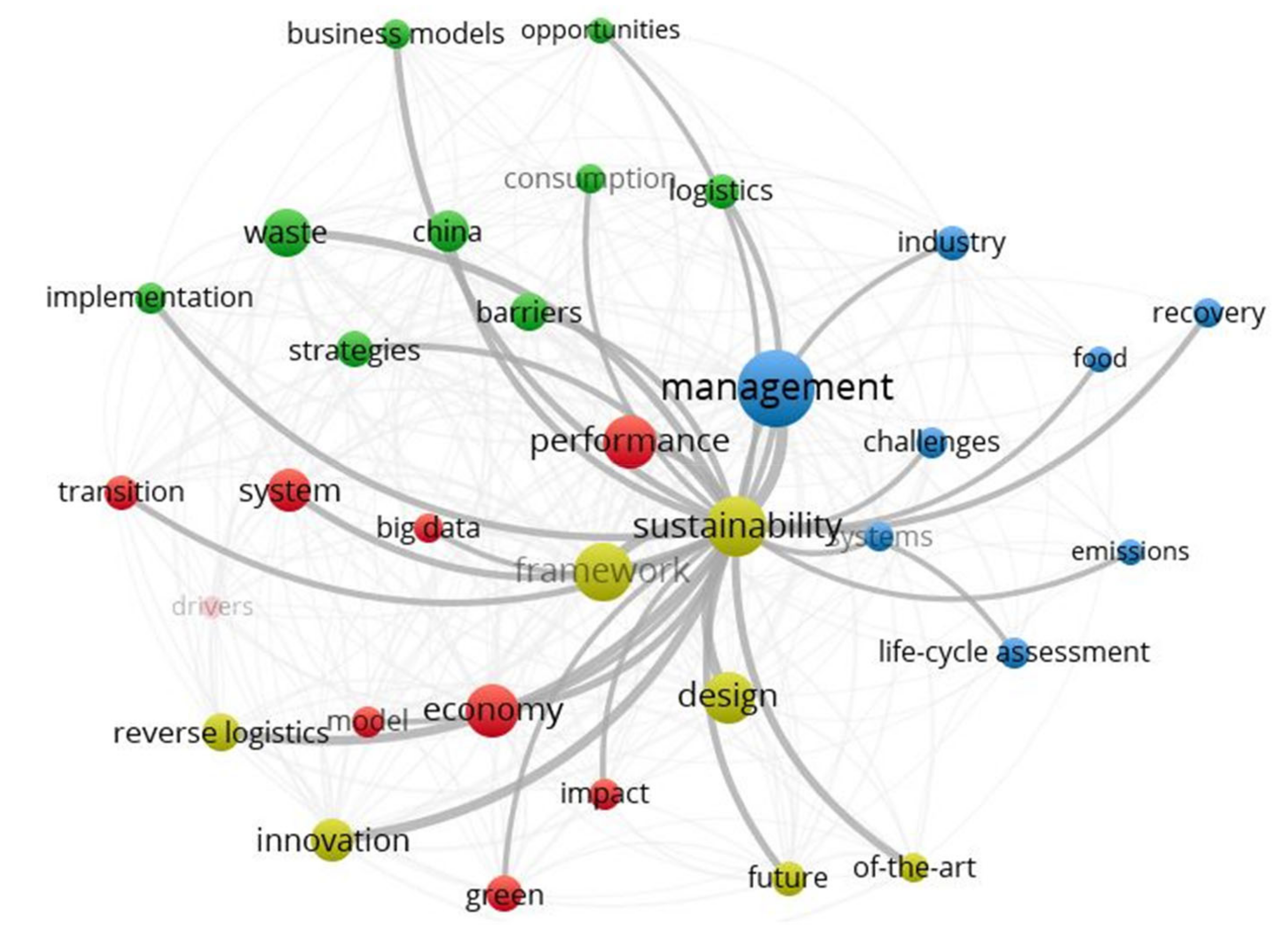 Sustainability 13 08997 g008