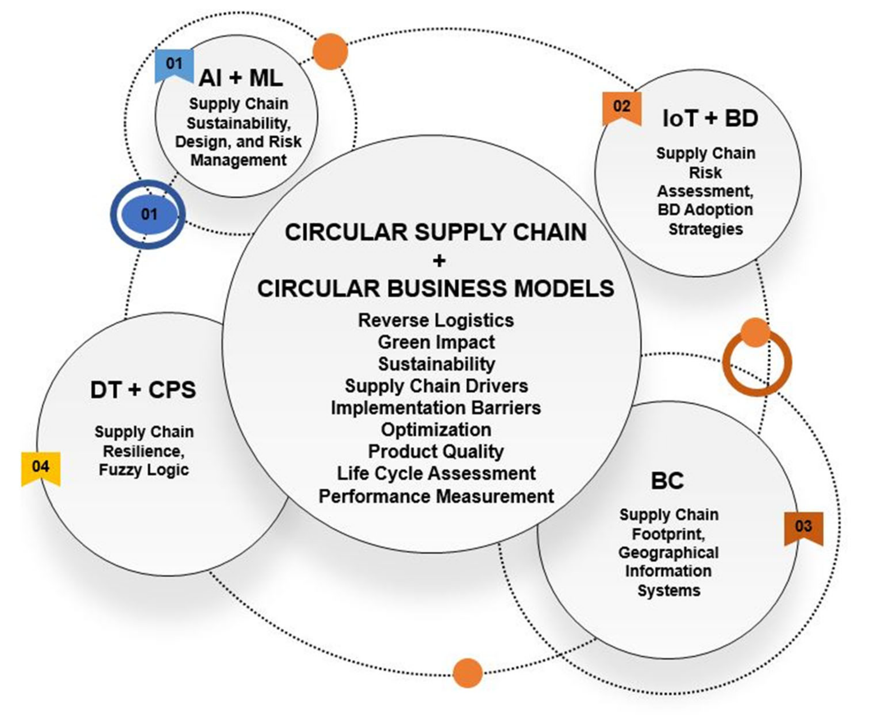 Sustainability 13 08997 g009