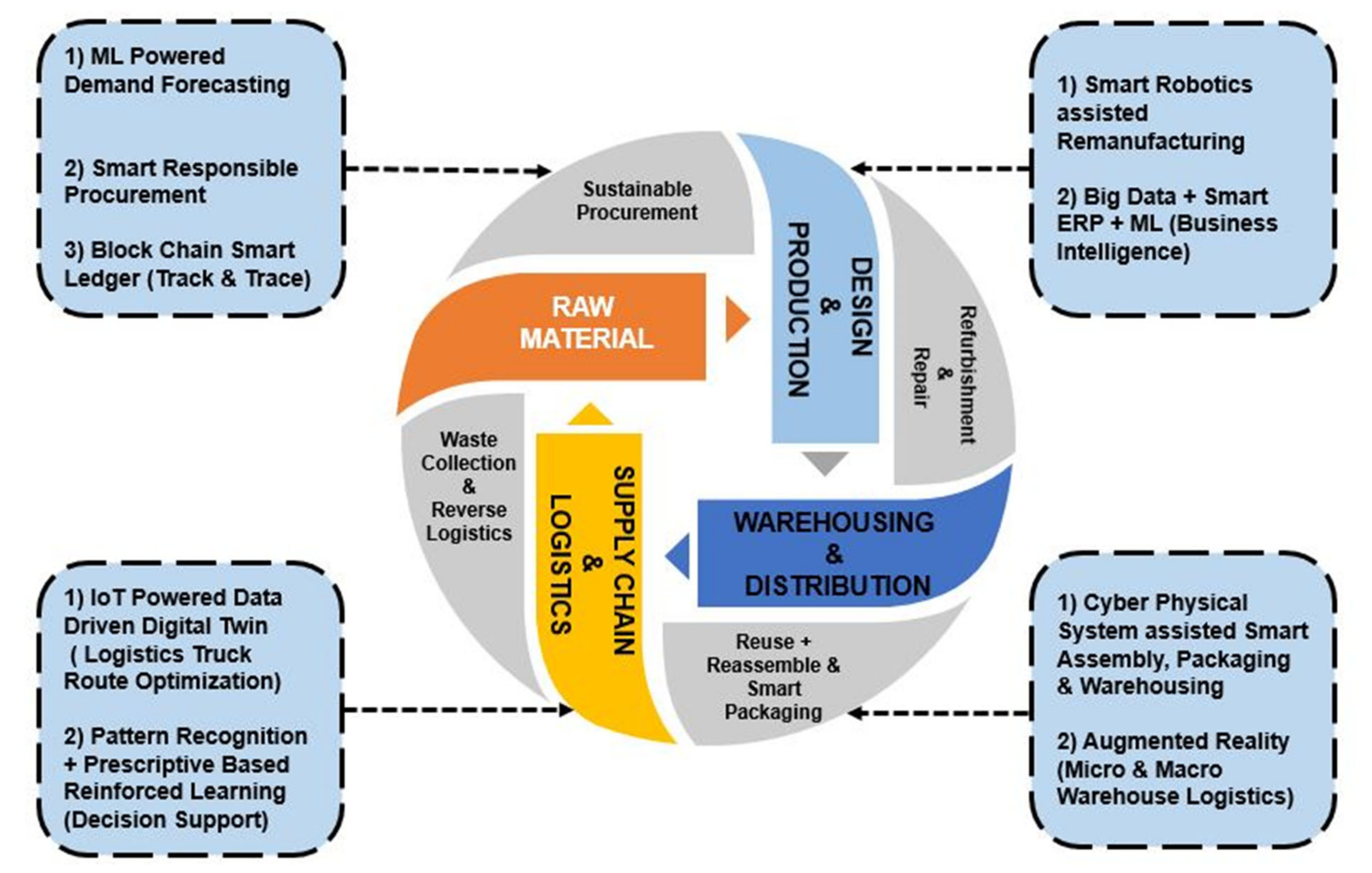 Sustainability 13 08997 g011