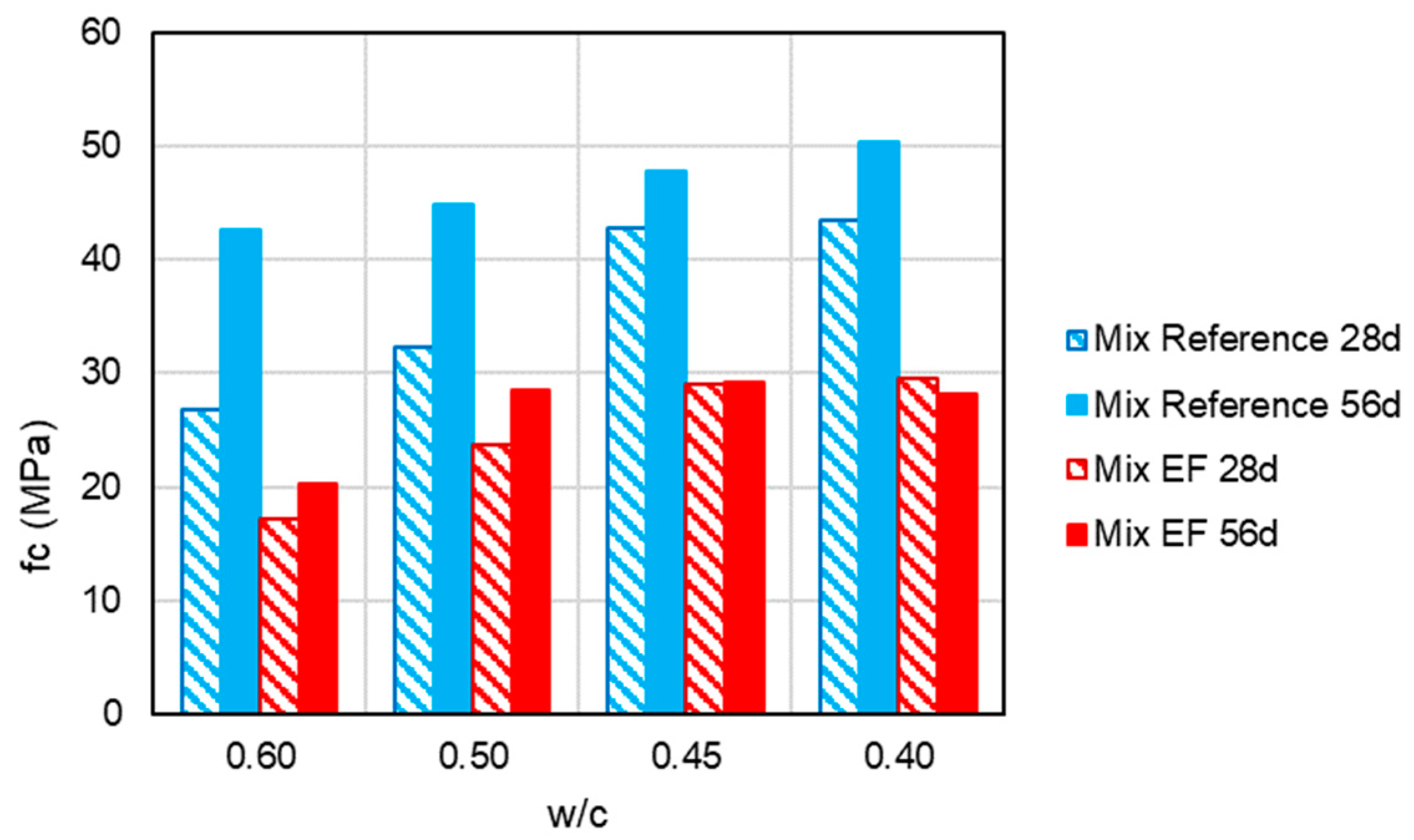 Sustainability 13 08998 g003