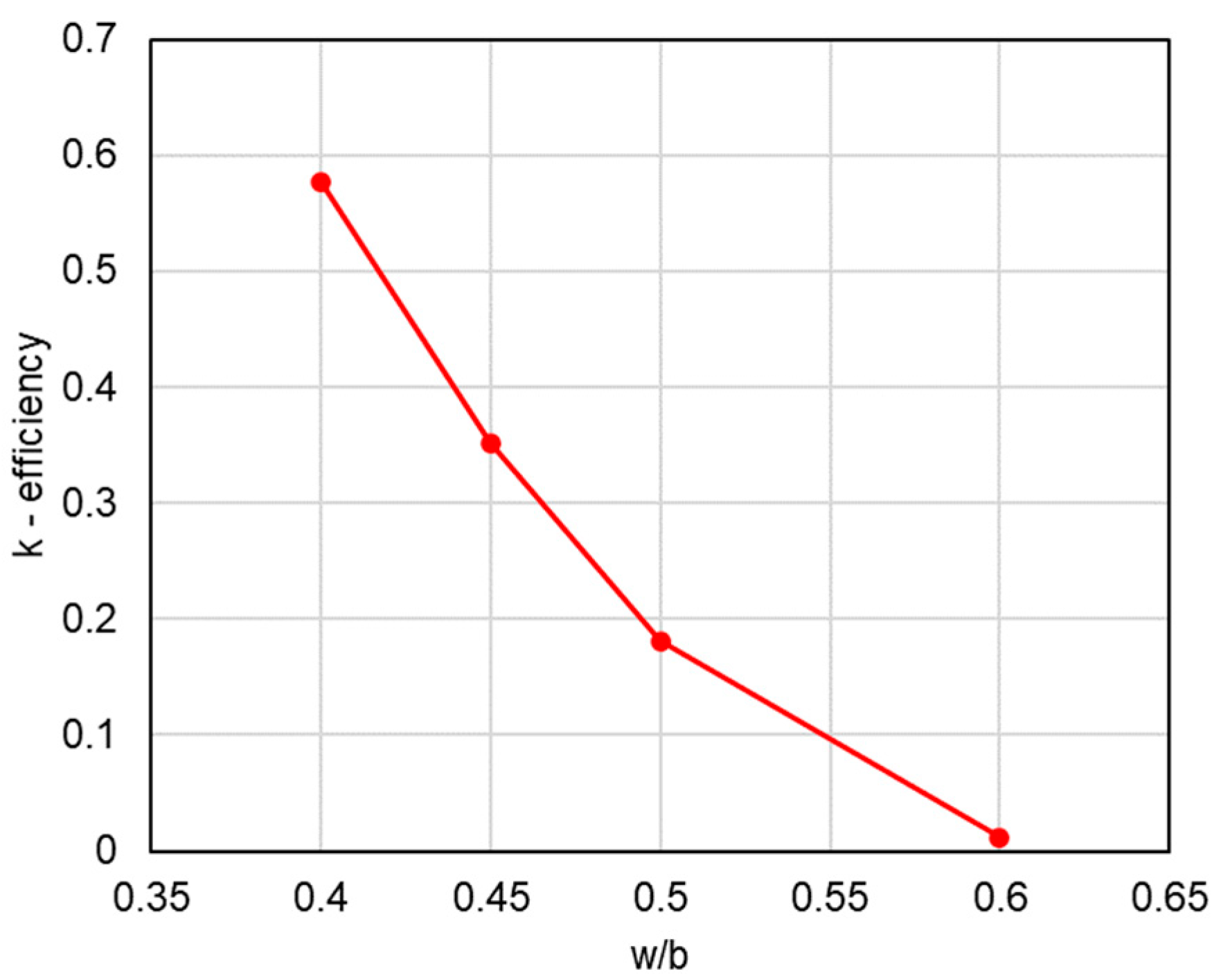 Sustainability 13 08998 g005