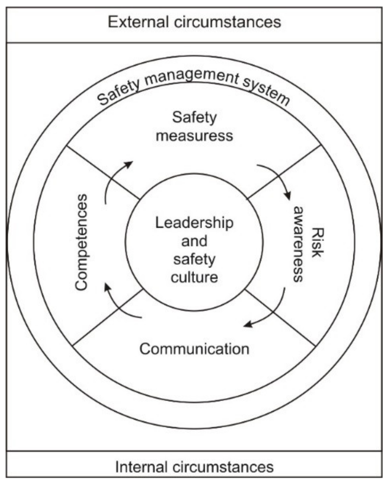 Sustainability 13 09001 g001