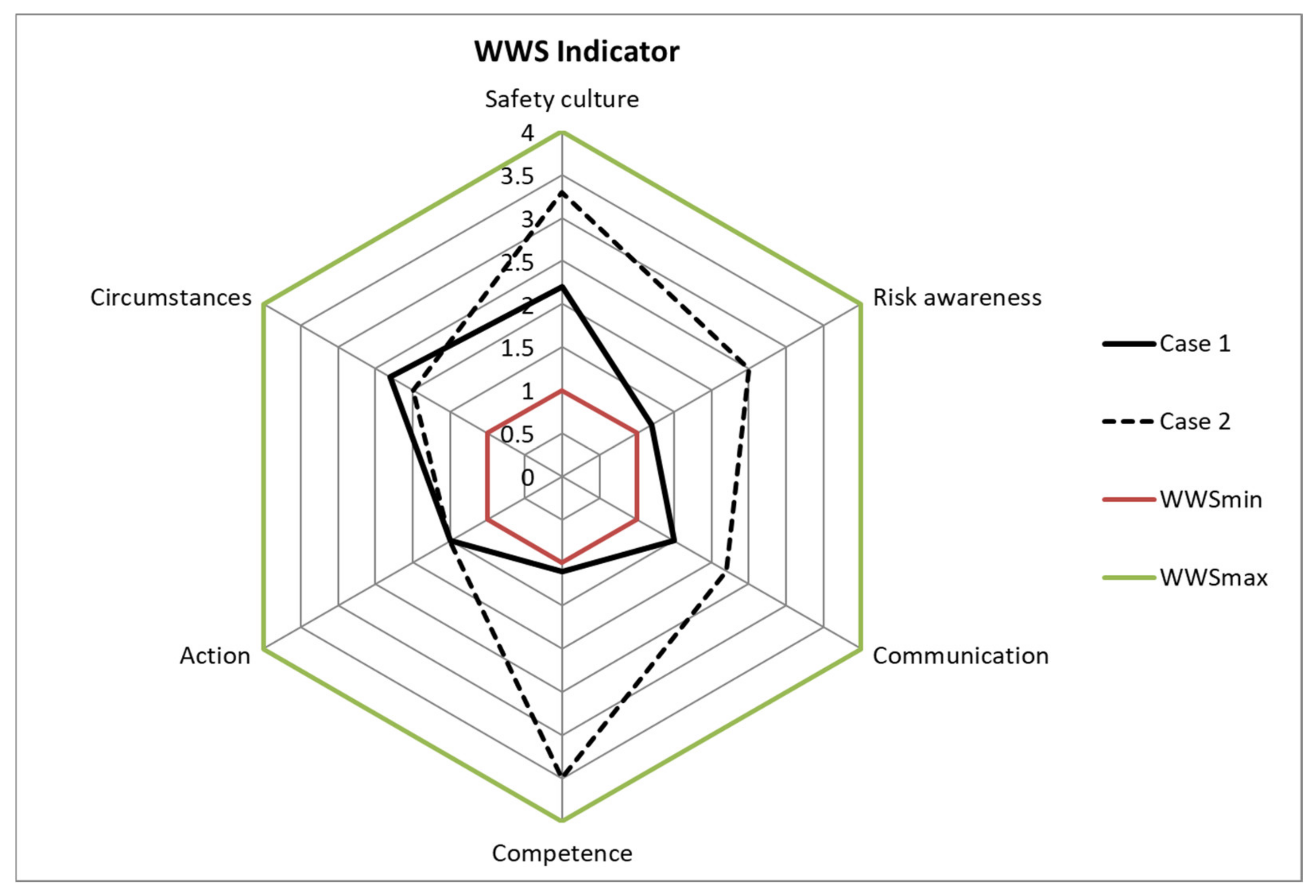 Sustainability 13 09001 g002