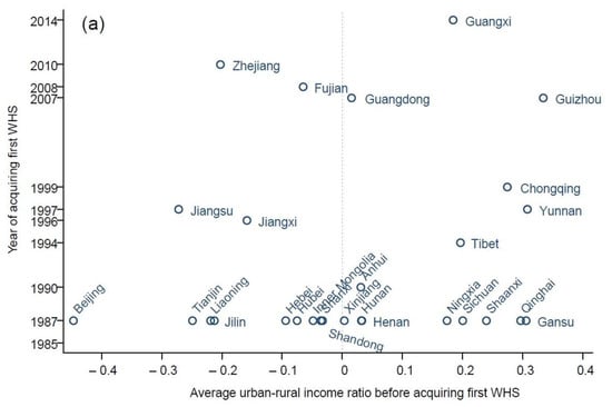 Sustainability 13 09009 g0a1a 550